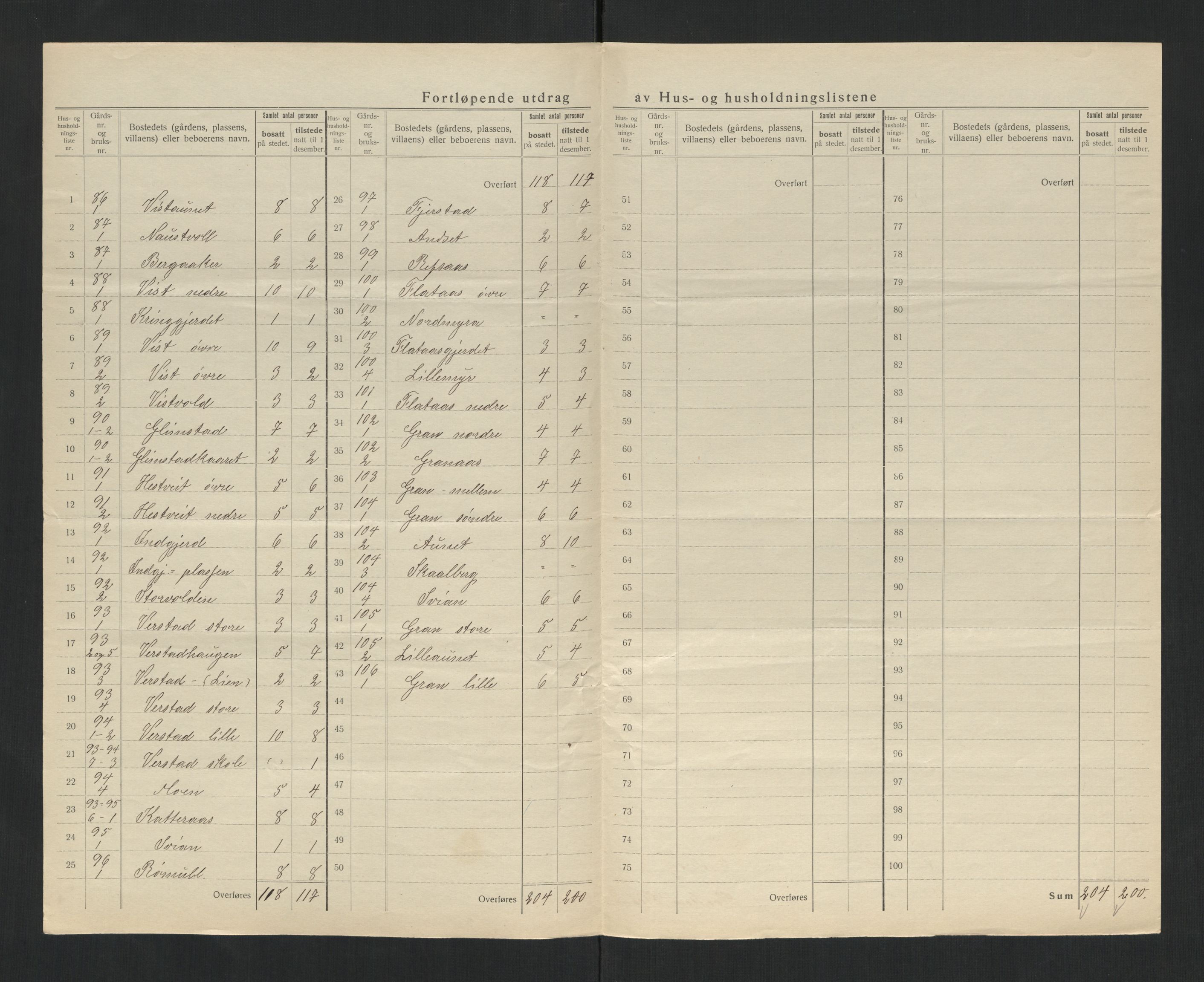 SAT, Folketelling 1920 for 1729 Inderøy herred, 1920, s. 29