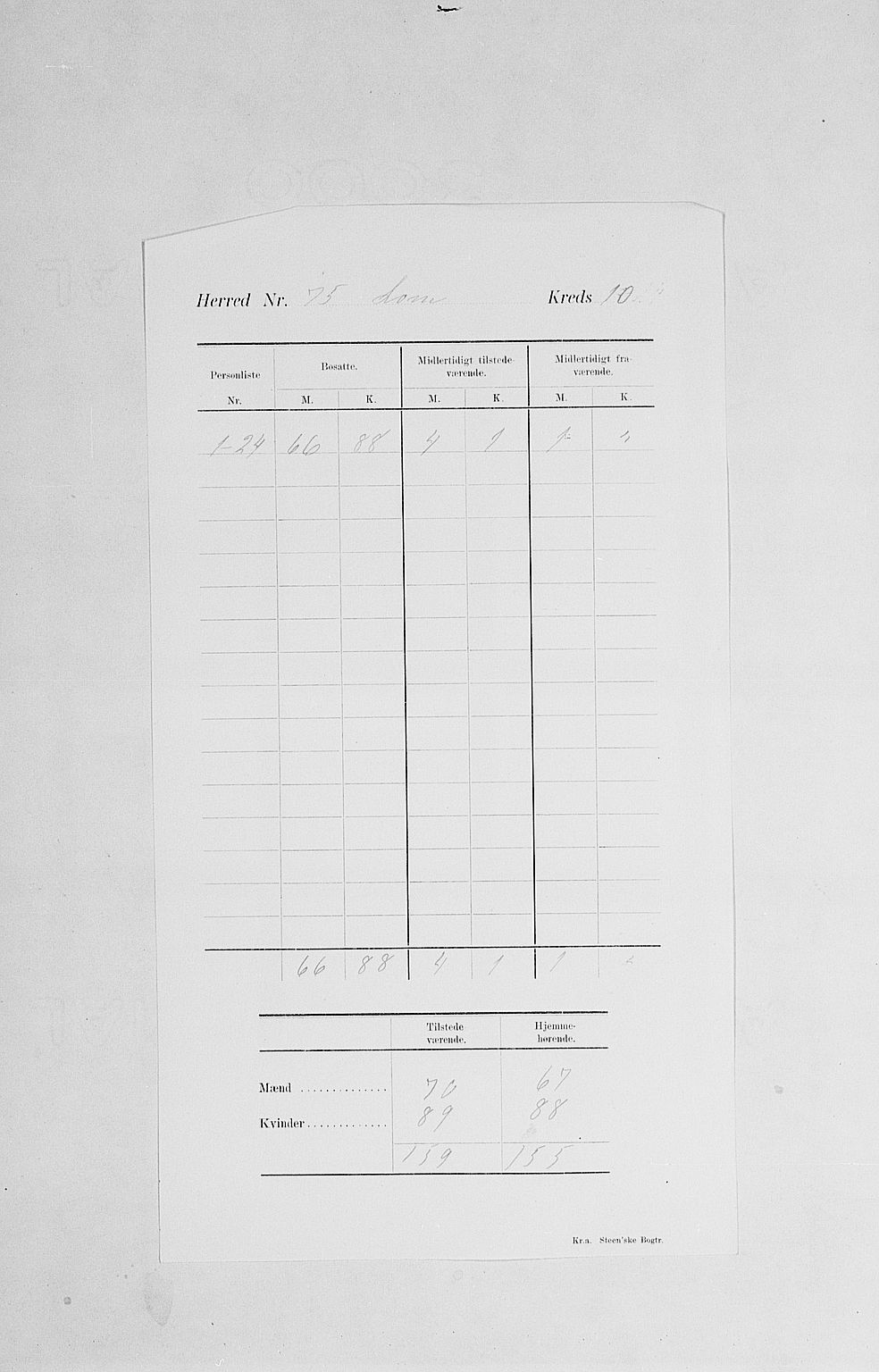 SAH, Folketelling 1900 for 0514 Lom herred, 1900, s. 15