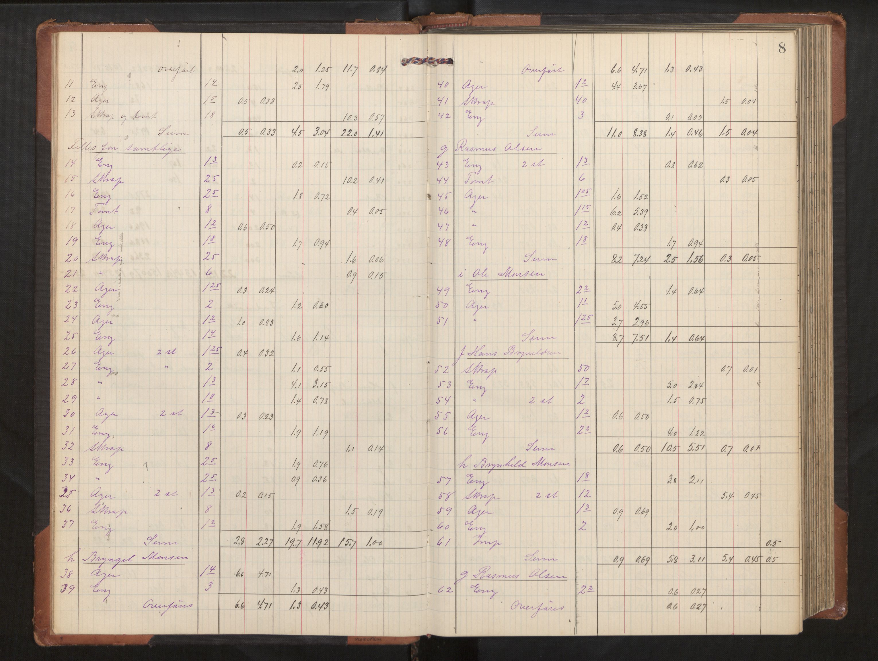 Hordaland jordskiftedøme - II Ytre Nordhordland jordskiftedistrikt, AV/SAB-A-6901/A/Aa/L0020: Forhandlingsprotokoll, 1909-1911, s. 7b-8a