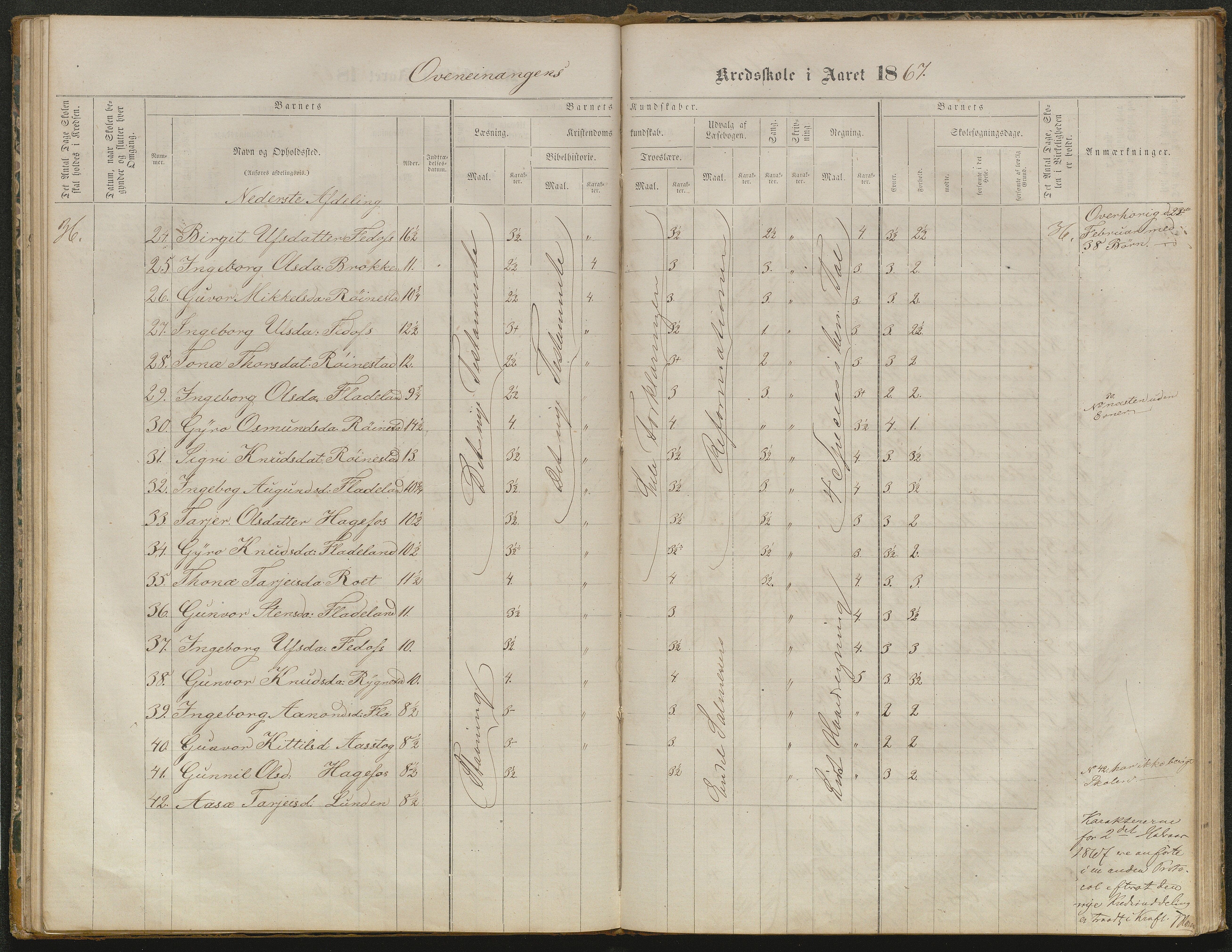 Valle kommune, AAKS/KA0940-PK/03/L0052: Karakterprotokoll for Homme skule. Karakterprotokoll for Oveinang skule. Karakterprotokoll for Tveitebø skule. Karakterprotokoll for den frivillige undervisning i Homme, 1863-1882