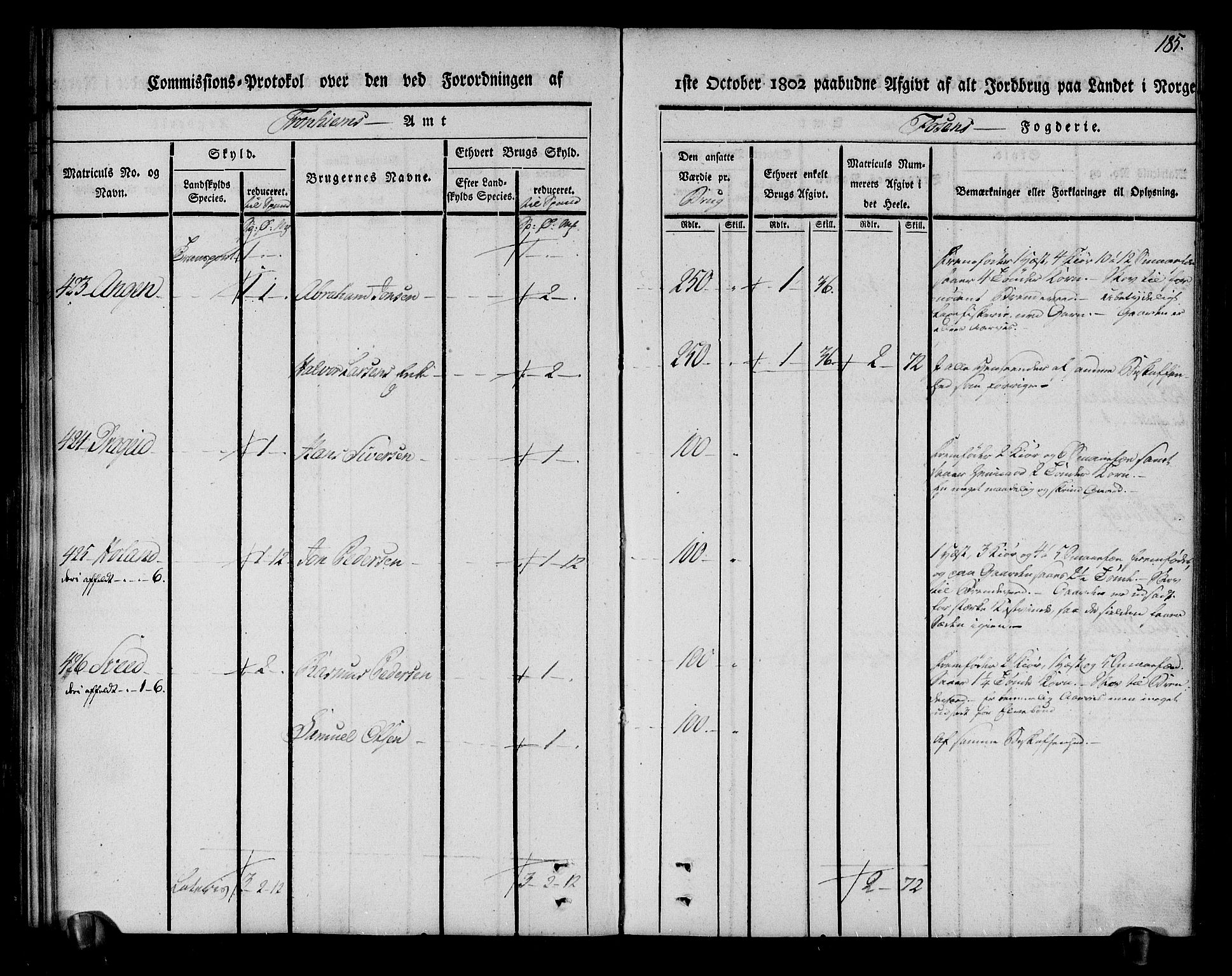Rentekammeret inntil 1814, Realistisk ordnet avdeling, AV/RA-EA-4070/N/Ne/Nea/L0144: Fosen fogderi. Kommisjonsprotokoll, 1803, s. 185