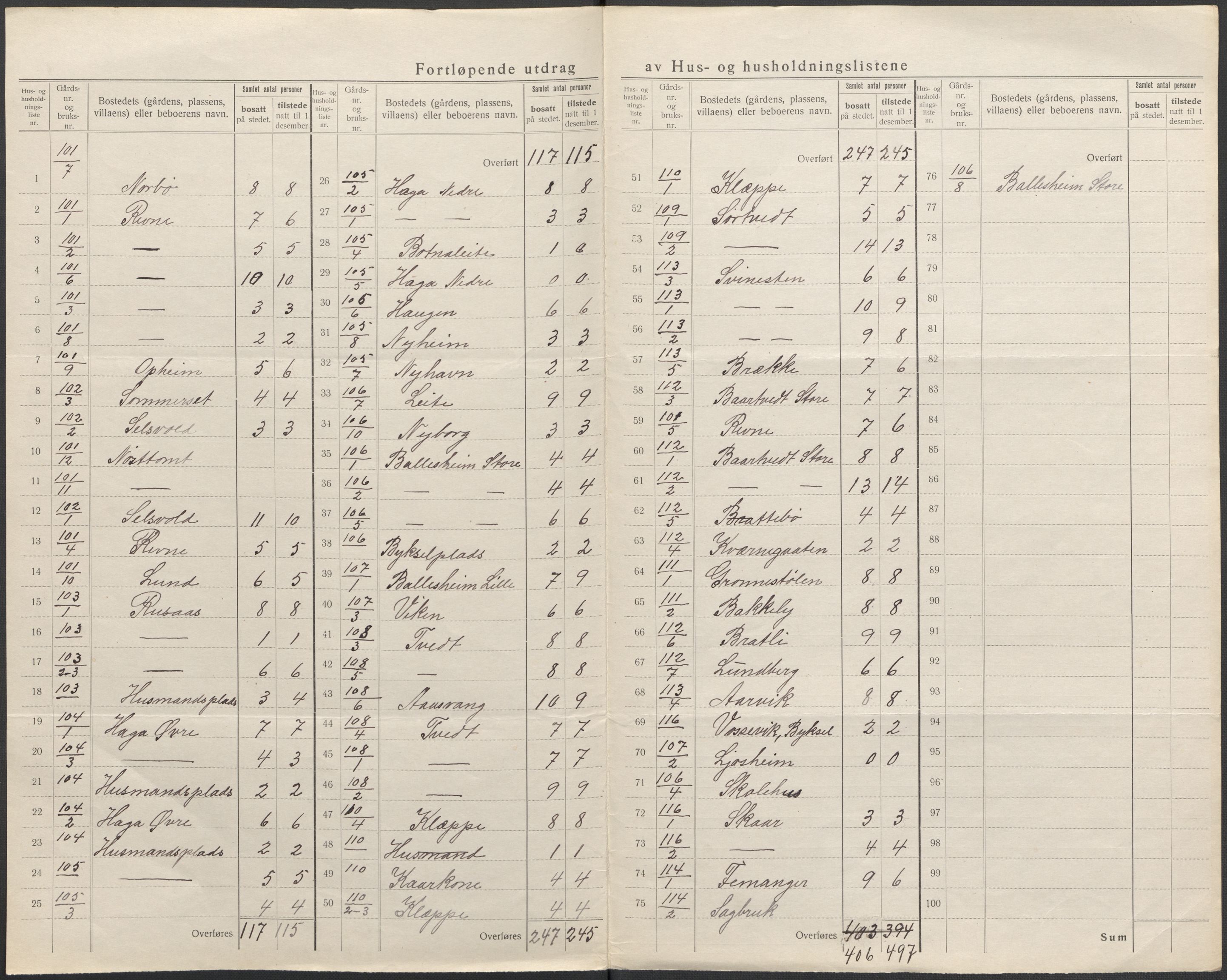 SAB, Folketelling 1920 for 1240 Strandvik herred, 1920, s. 15