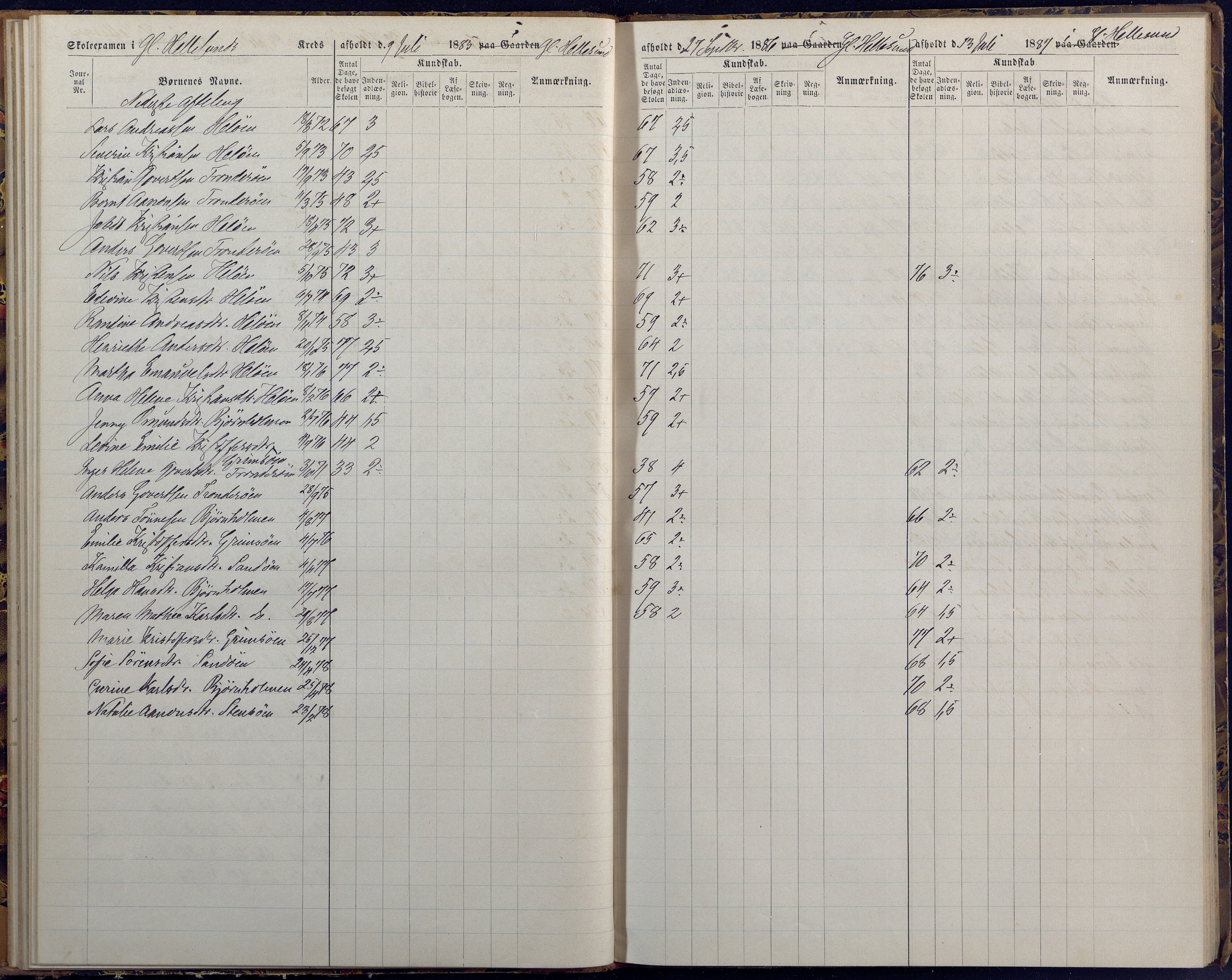 Høvåg kommune, AAKS/KA0927-PK/1/05/L0394: Eksamensprotokoll/alle skoledistrikt, 1882-1889