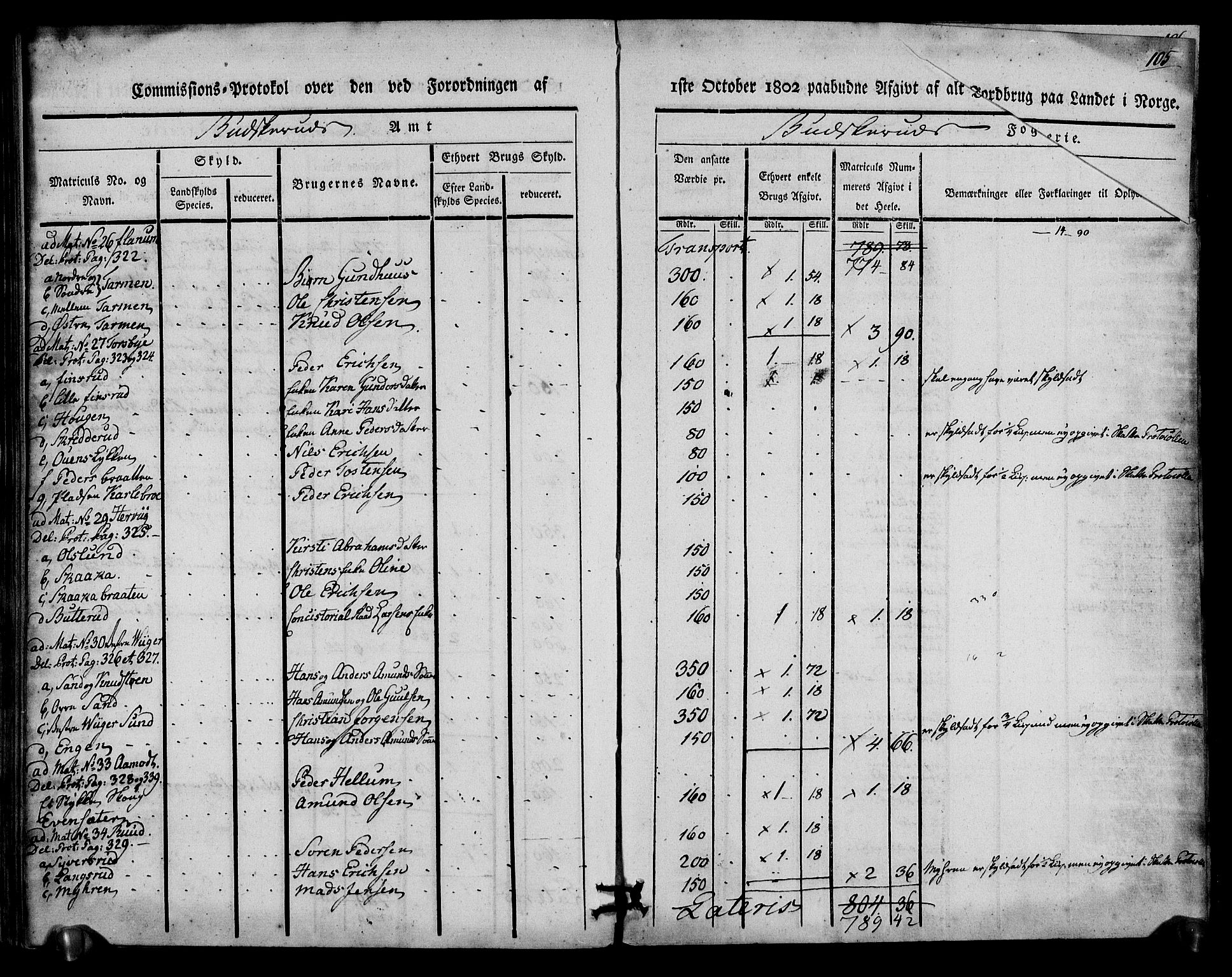 Rentekammeret inntil 1814, Realistisk ordnet avdeling, AV/RA-EA-4070/N/Ne/Nea/L0059: Buskerud fogderi. Kommisjonsprotokoll for Modum prestegjeld, 1803, s. 106