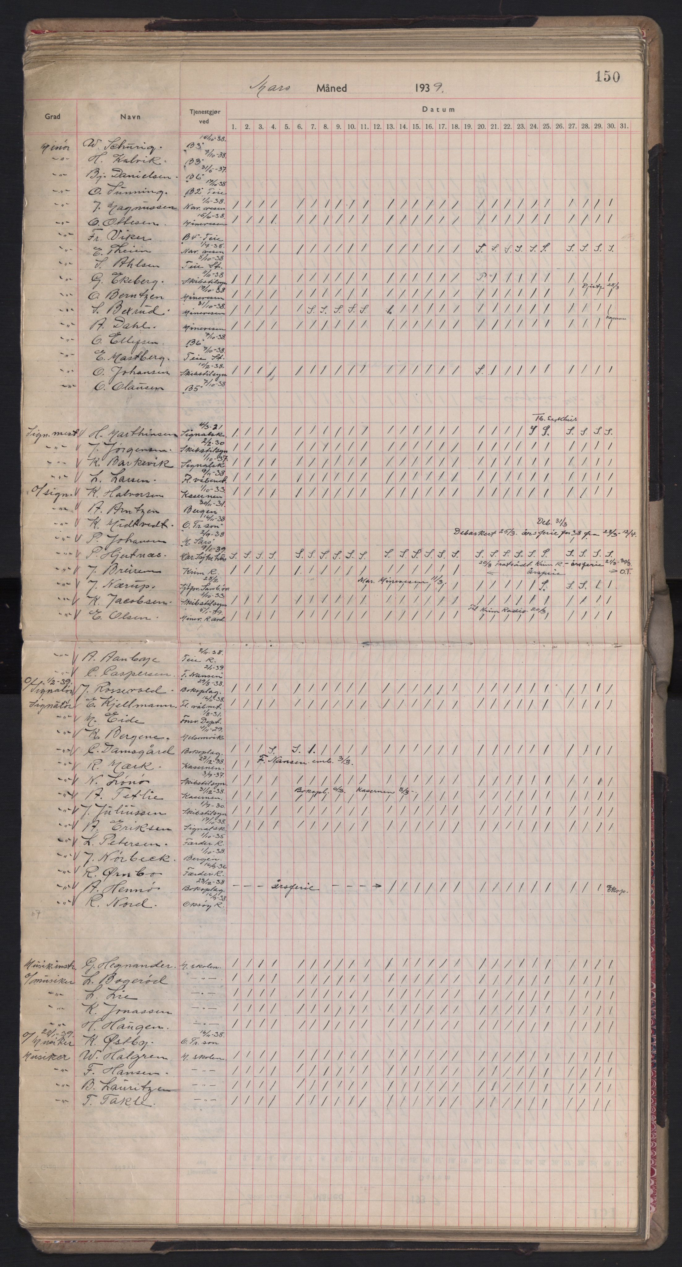 Forsvaret, Sjømilitære korps, Håndverkskorpset og Minekorpset, AV/RA-RAFA-1907/P/Pd/L0001: Mønstringsbok, 1936-1940, s. 150