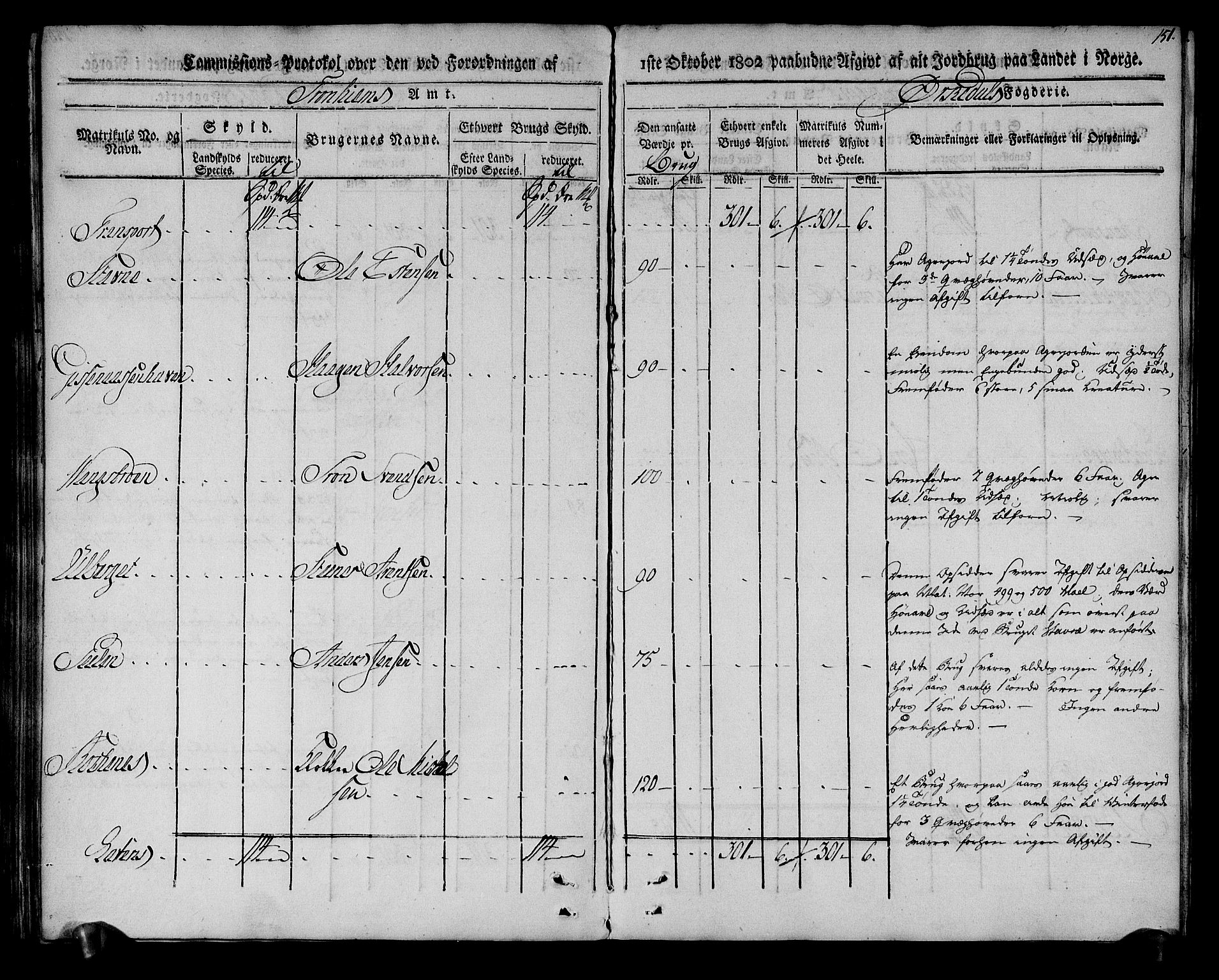 Rentekammeret inntil 1814, Realistisk ordnet avdeling, RA/EA-4070/N/Ne/Nea/L0135: Orkdal og Gauldal fogderi. Kommisjonsprotokoll for Orkdalen, 1803, s. 151