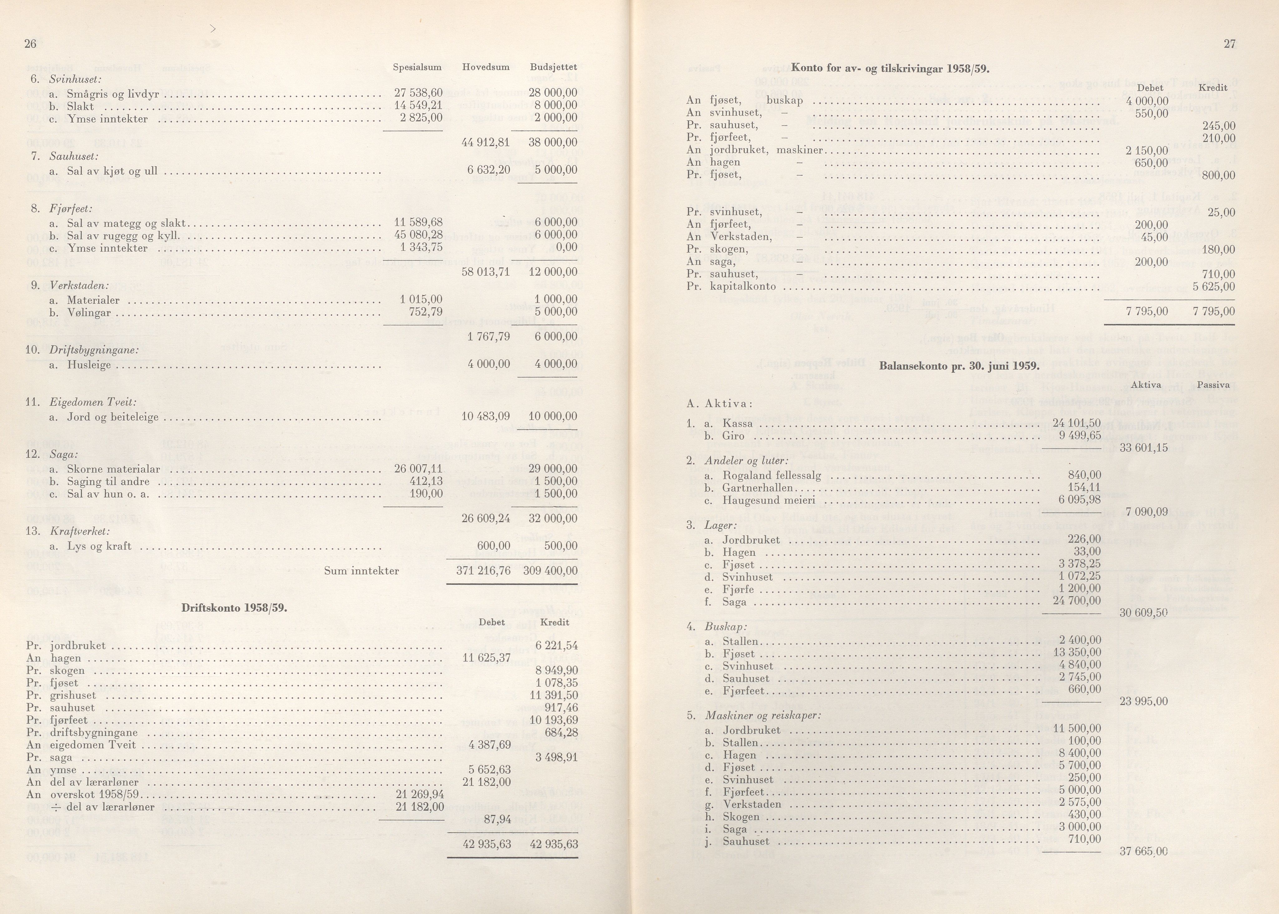 Rogaland fylkeskommune - Fylkesrådmannen , IKAR/A-900/A/Aa/Aaa/L0079: Møtebok , 1960, s. 26-27