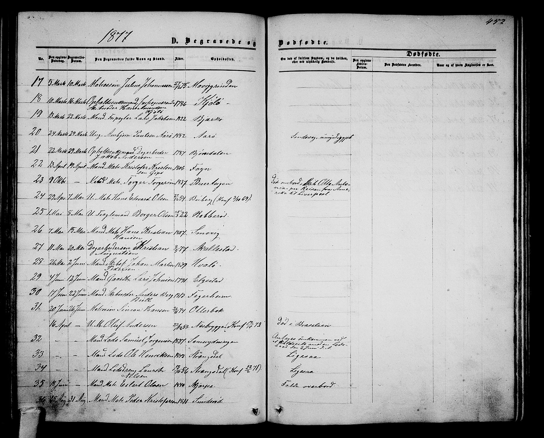 Nøtterøy kirkebøker, AV/SAKO-A-354/G/Ga/L0002: Klokkerbok nr. I 2, 1860-1877, s. 452