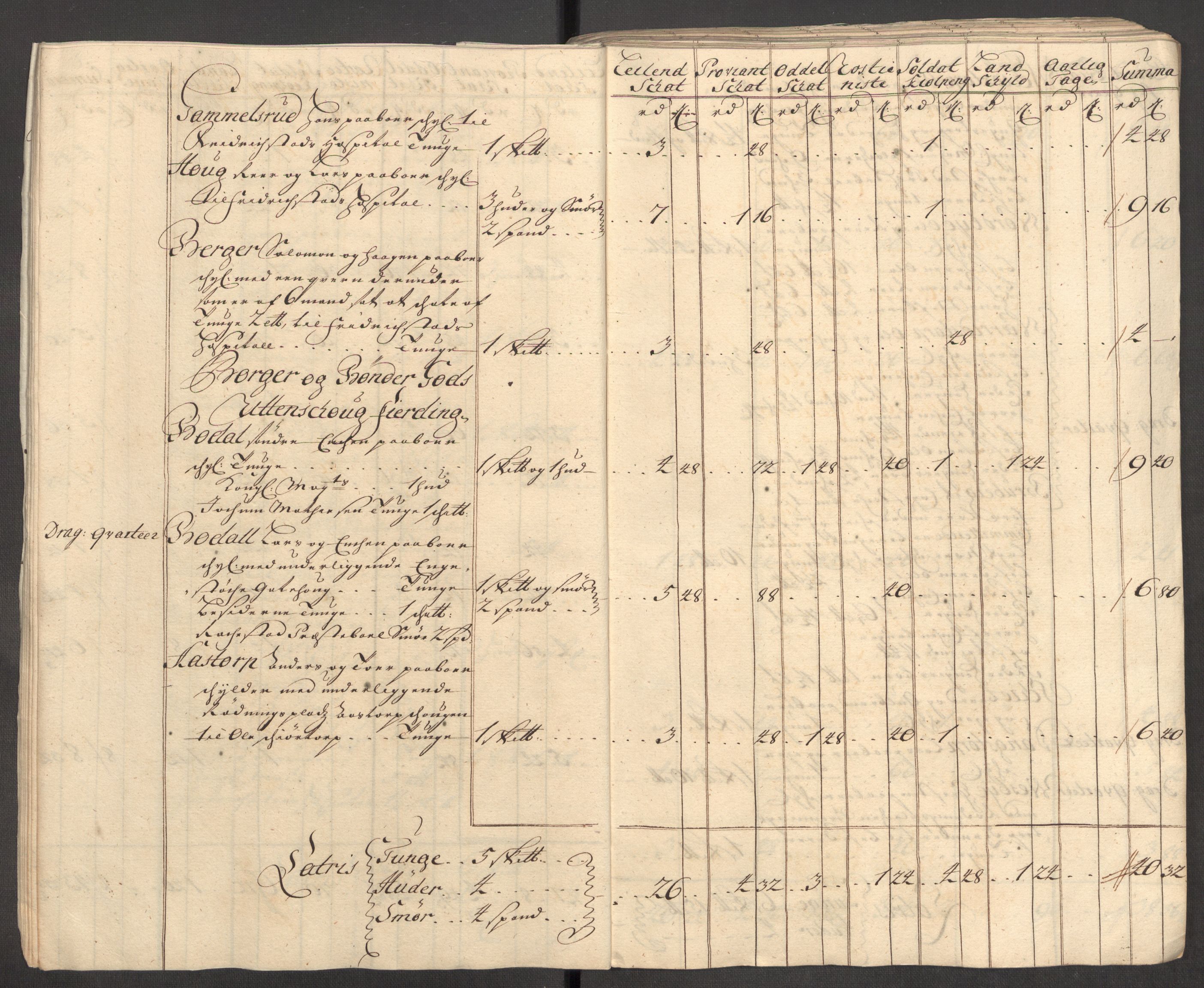 Rentekammeret inntil 1814, Reviderte regnskaper, Fogderegnskap, AV/RA-EA-4092/R07/L0305: Fogderegnskap Rakkestad, Heggen og Frøland, 1712, s. 130