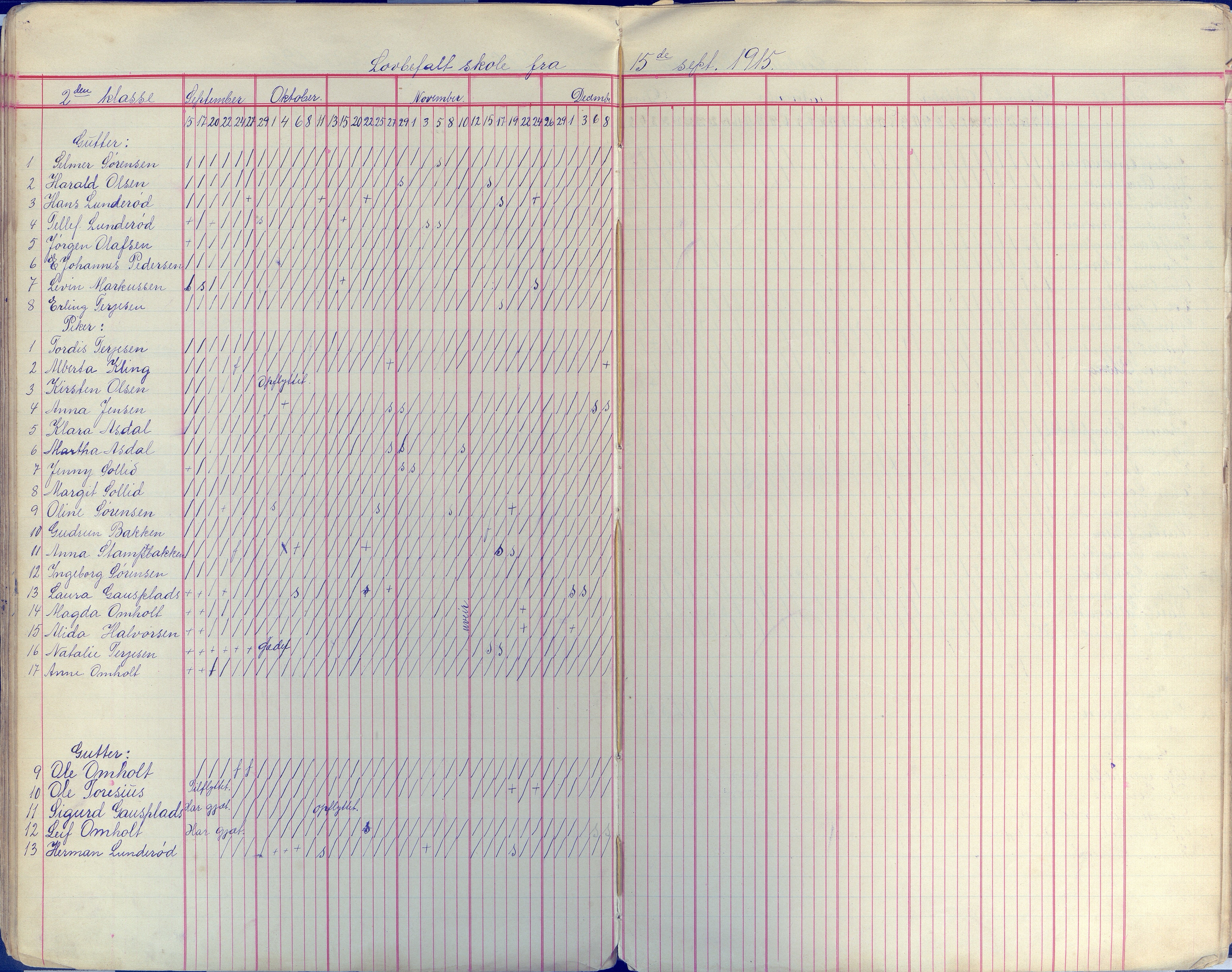 Øyestad kommune frem til 1979, AAKS/KA0920-PK/06/06E/L0009: Dagbok, 1900-1923