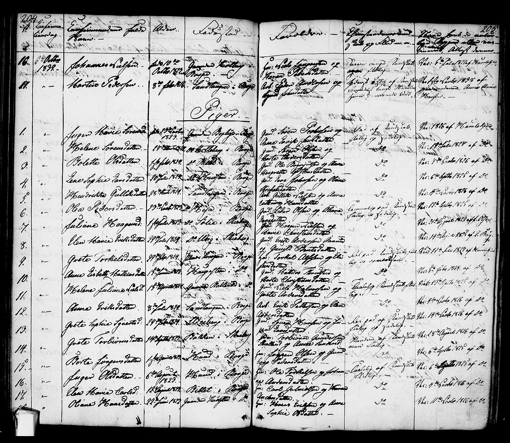 Borge prestekontor Kirkebøker, AV/SAO-A-10903/F/Fa/L0004: Ministerialbok nr. I 4, 1836-1848, s. 204-205