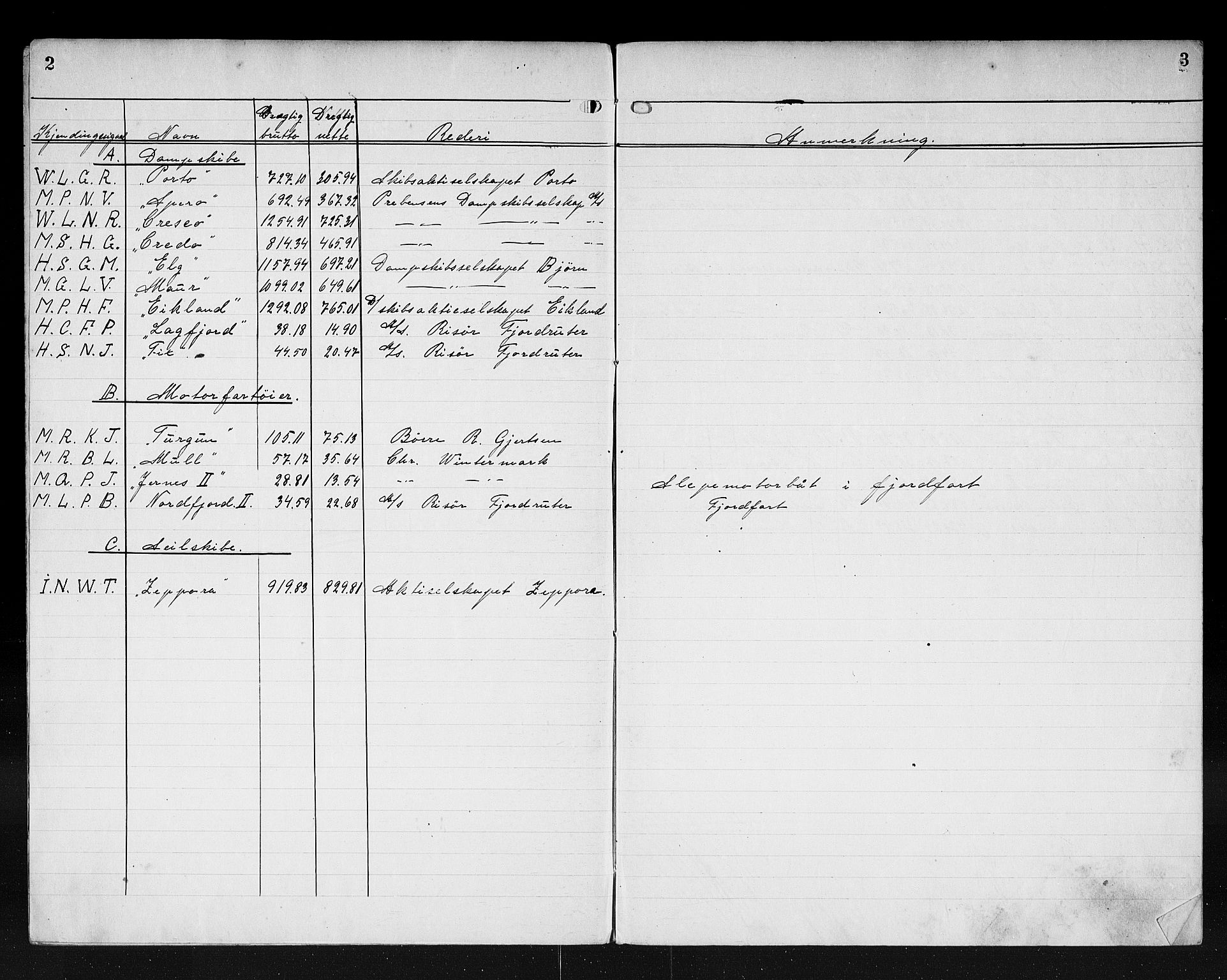 Risør tollsted, AV/SAK-1351-0010/H/Ha/L0196: Fartøy registrert i Risør, 1918-1927, s. 2-3