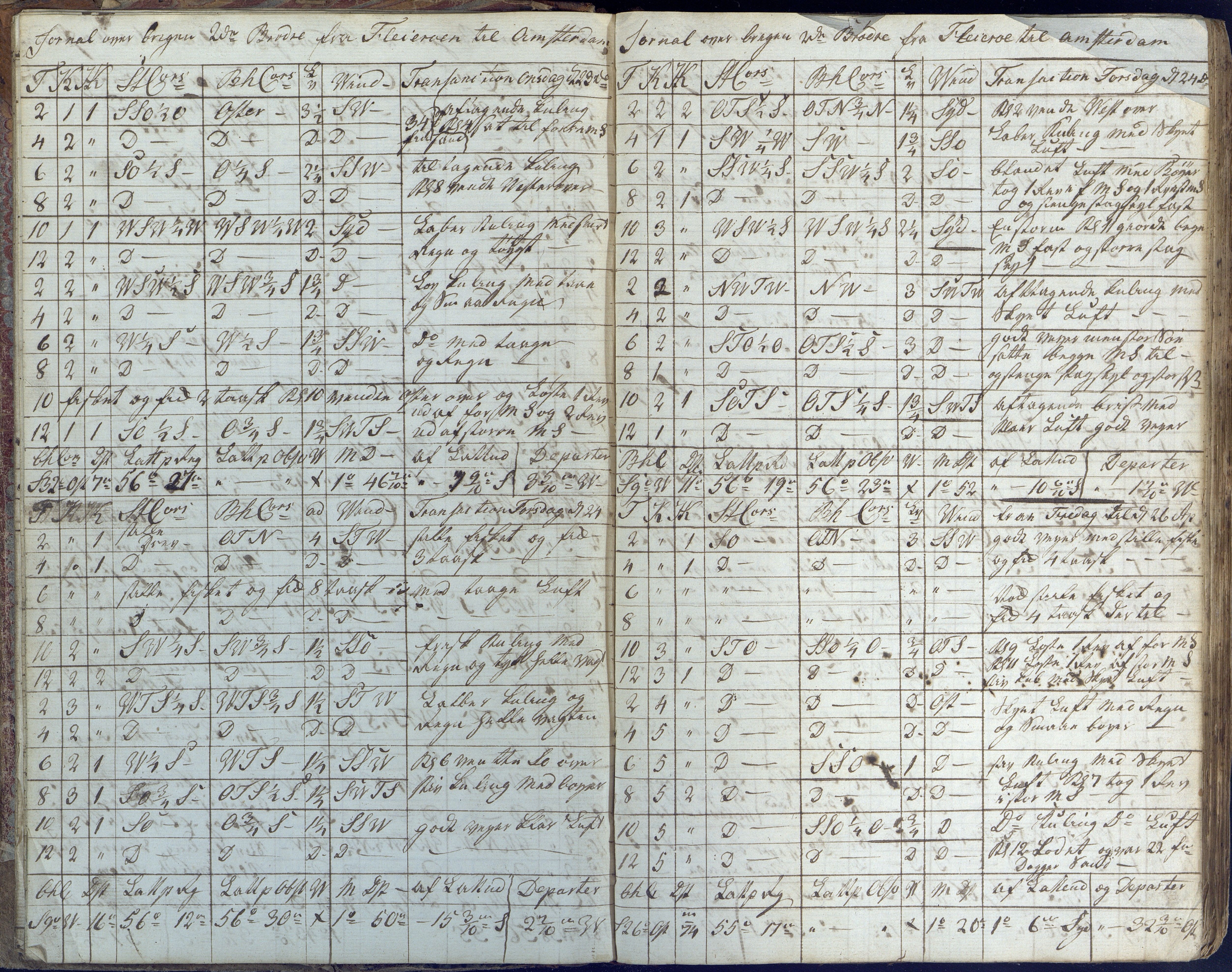Fartøysarkivet, AAKS/PA-1934/F/L0096/0003: Flere fartøy (se mappenivå) / De tvende Brødre (skip), 1778-1815, s. 9