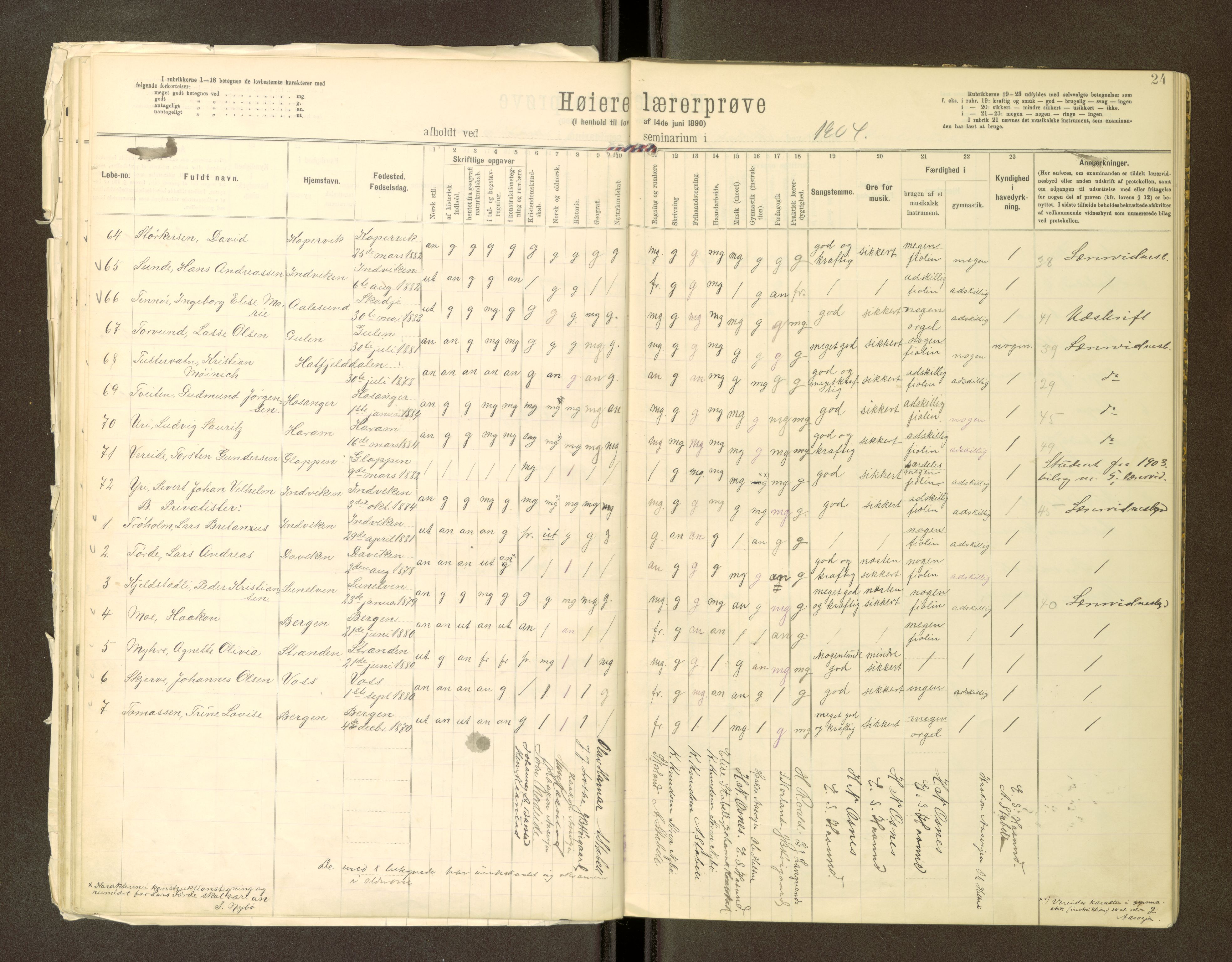 Volda Lærarskule, SAT/A-5184/H/Ha/L0144: Eksamensprotokoll for Den høiere lærerprøven, 1897-1905, s. 24