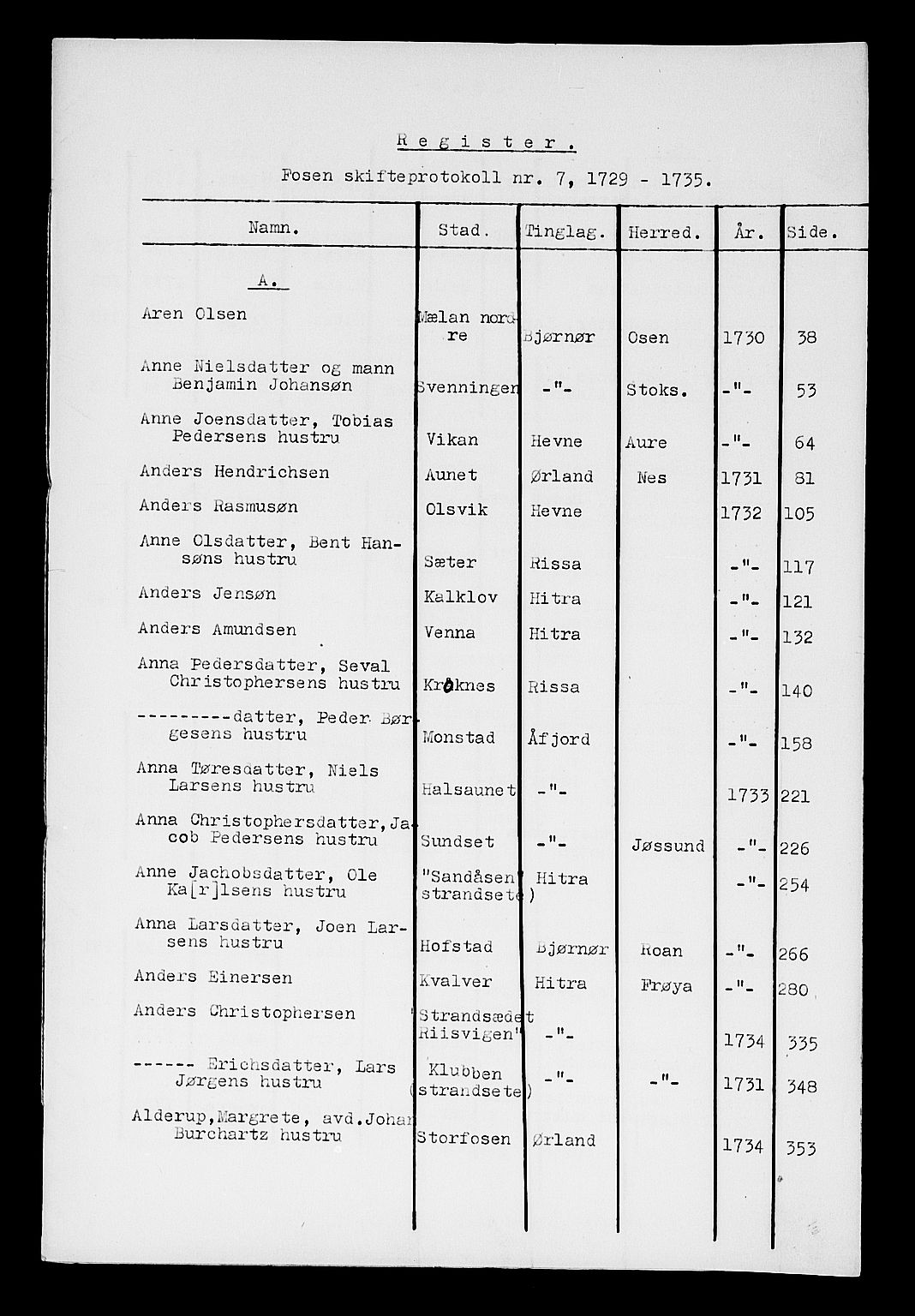 Fosen sorenskriveri, AV/SAT-A-1107/1/3/3A/L0007: Skifteprotokoll, 1729-1735