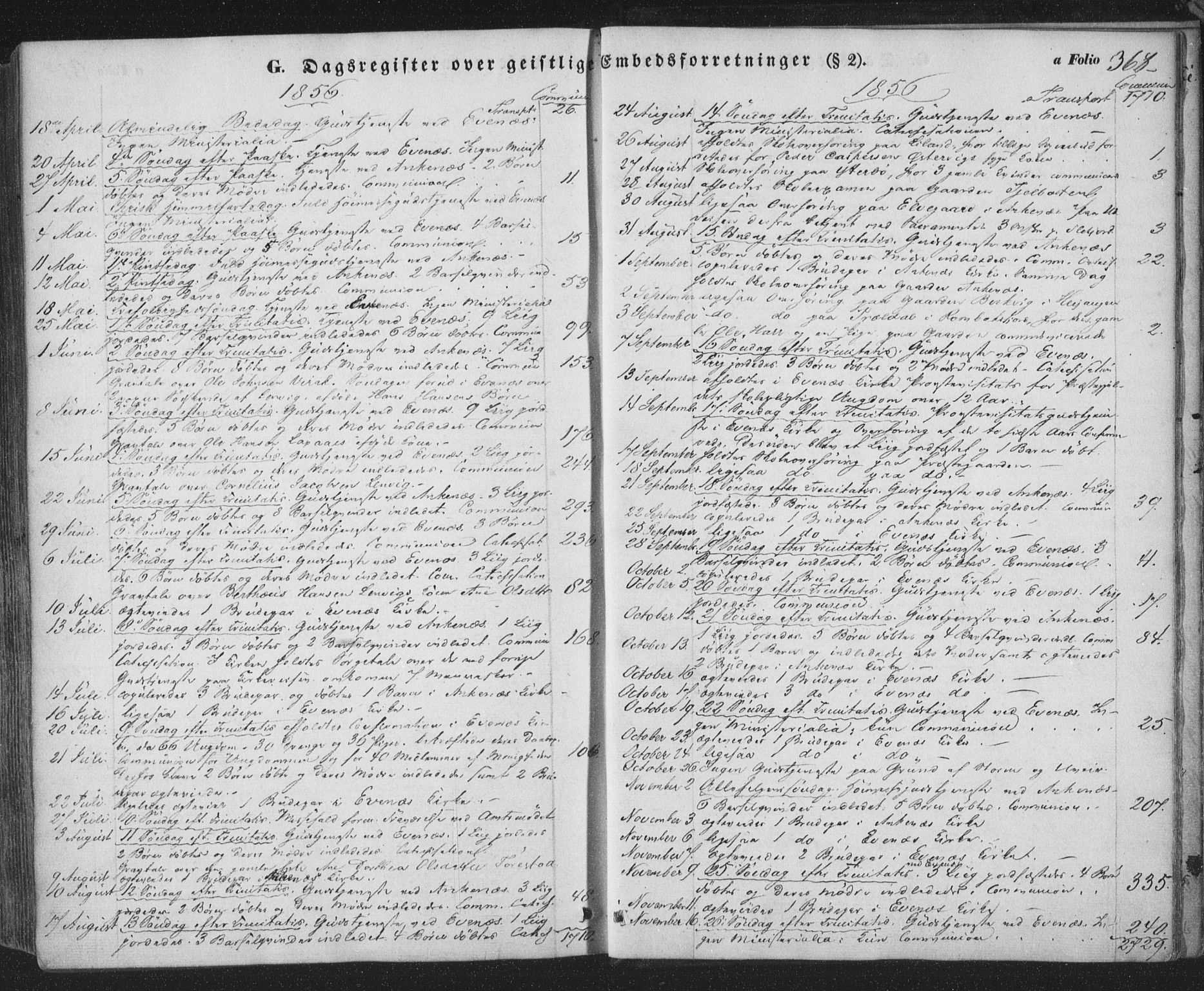 Ministerialprotokoller, klokkerbøker og fødselsregistre - Nordland, SAT/A-1459/863/L0895: Ministerialbok nr. 863A07, 1851-1860, s. 368