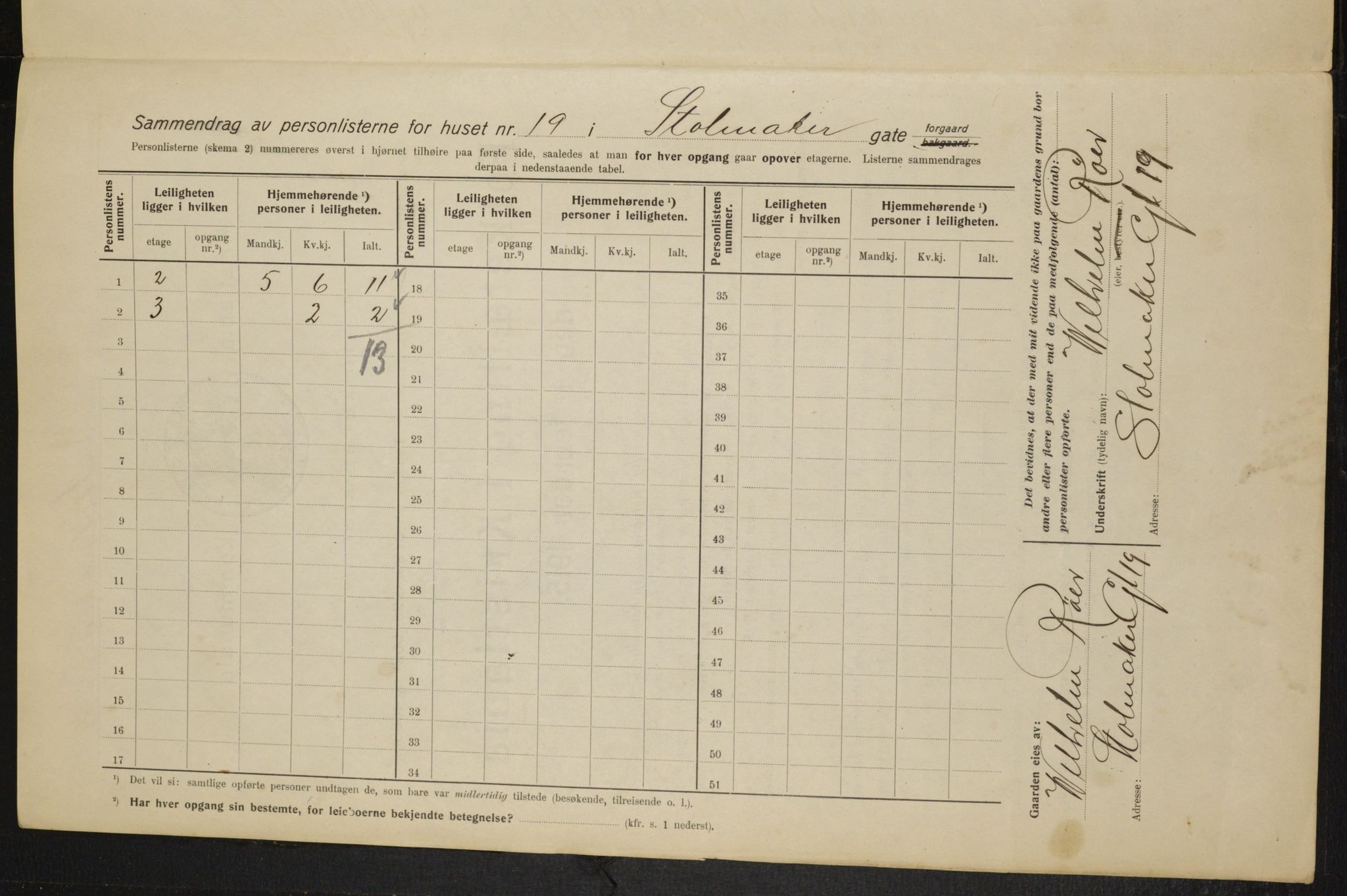 OBA, Kommunal folketelling 1.2.1915 for Kristiania, 1915, s. 102948