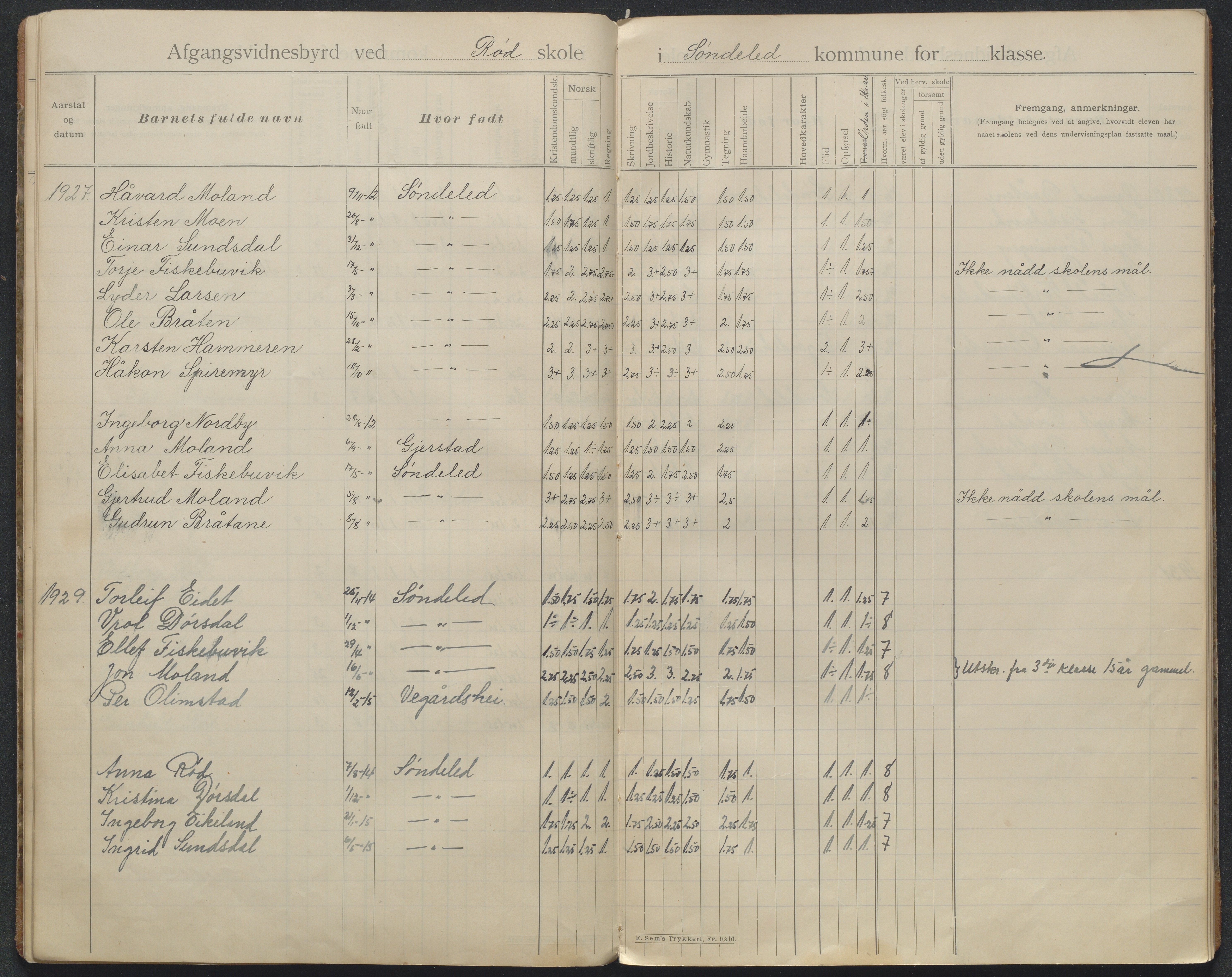 Søndeled kommune, AAKS/KA0913-PK/1/05/05f/L0042: Avgangsvitnemålprotokoll (Røed), 1901-1935