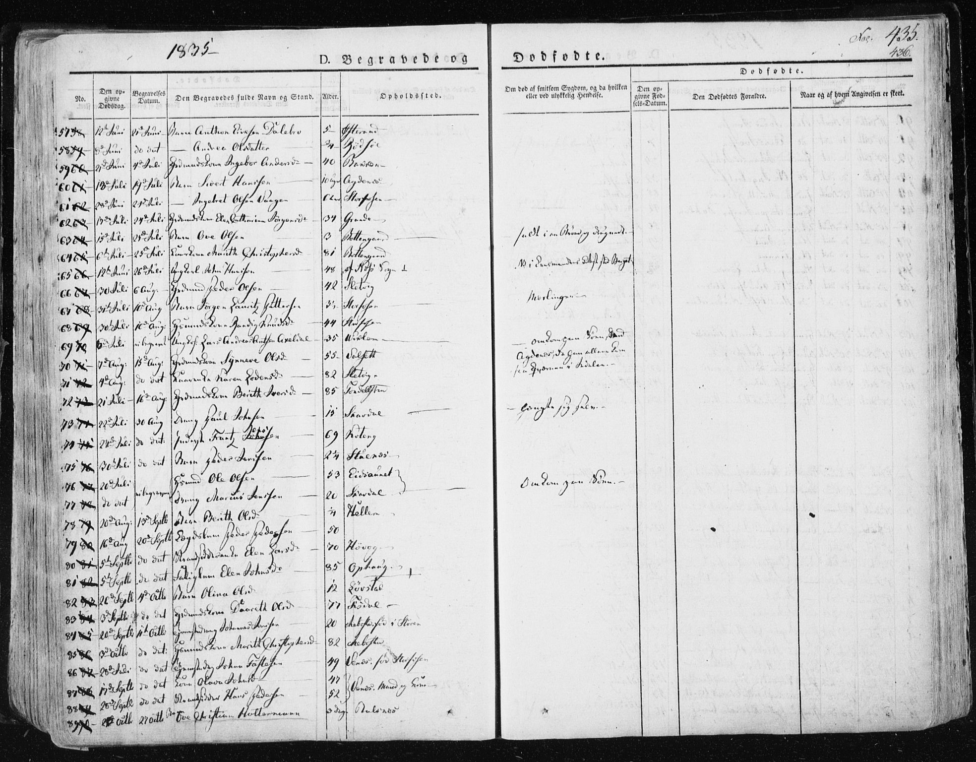 Ministerialprotokoller, klokkerbøker og fødselsregistre - Sør-Trøndelag, SAT/A-1456/659/L0735: Ministerialbok nr. 659A05, 1826-1841, s. 435