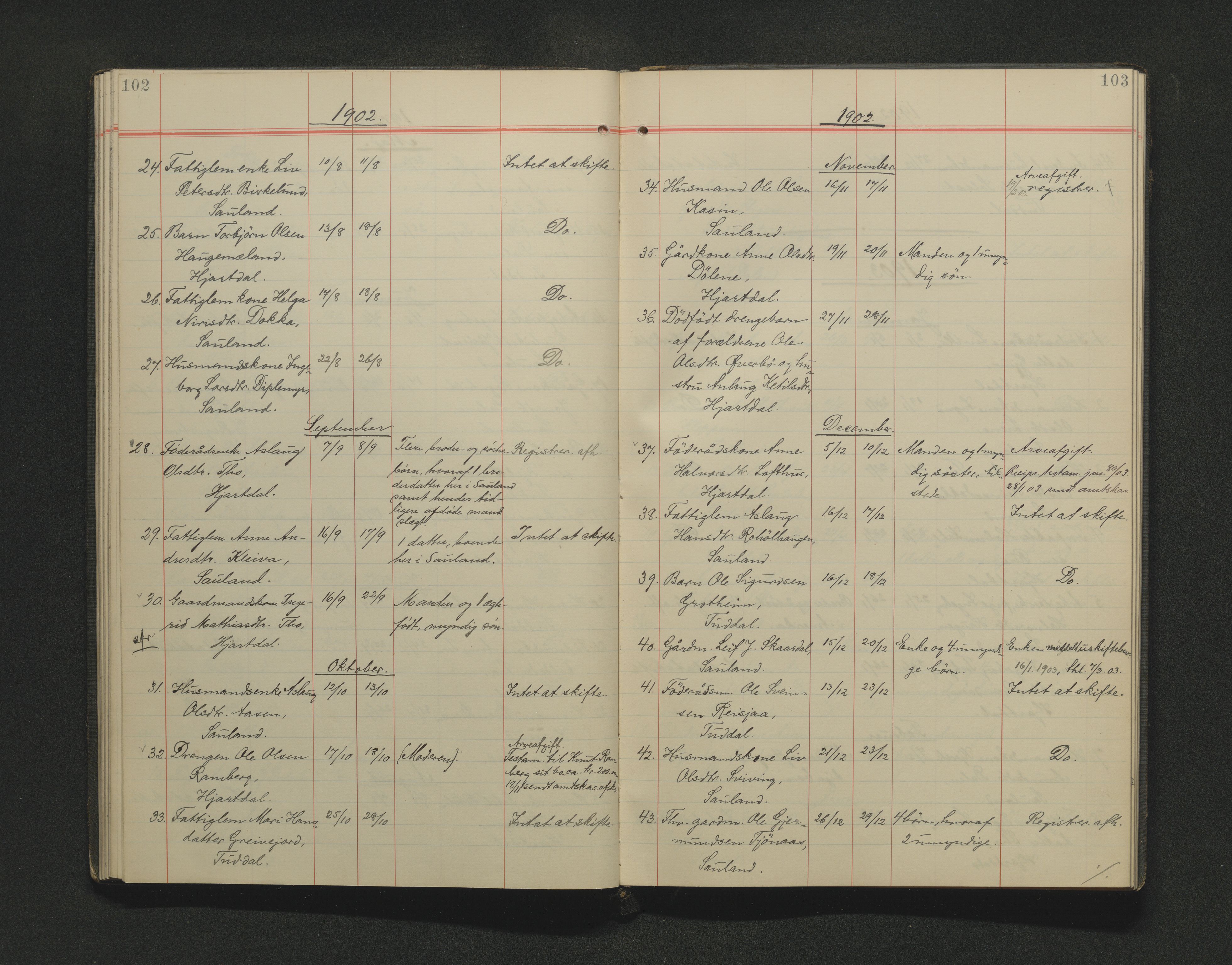 Øvre Telemark østfjelske sorenskriveri, AV/SAKO-A-213/H/Ha/Haa/L0002: Dødsanmeldelsesprotokoll, 1899-1911, s. 102-103