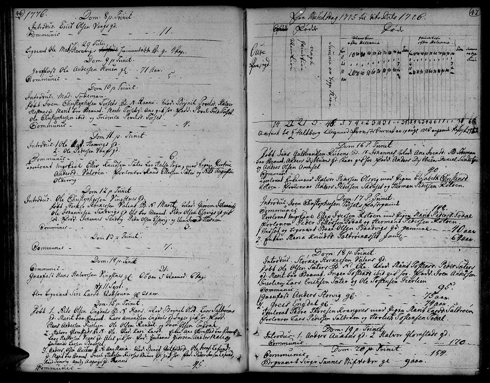 Ministerialprotokoller, klokkerbøker og fødselsregistre - Møre og Romsdal, AV/SAT-A-1454/578/L0902: Ministerialbok nr. 578A01, 1772-1819, s. 46-47