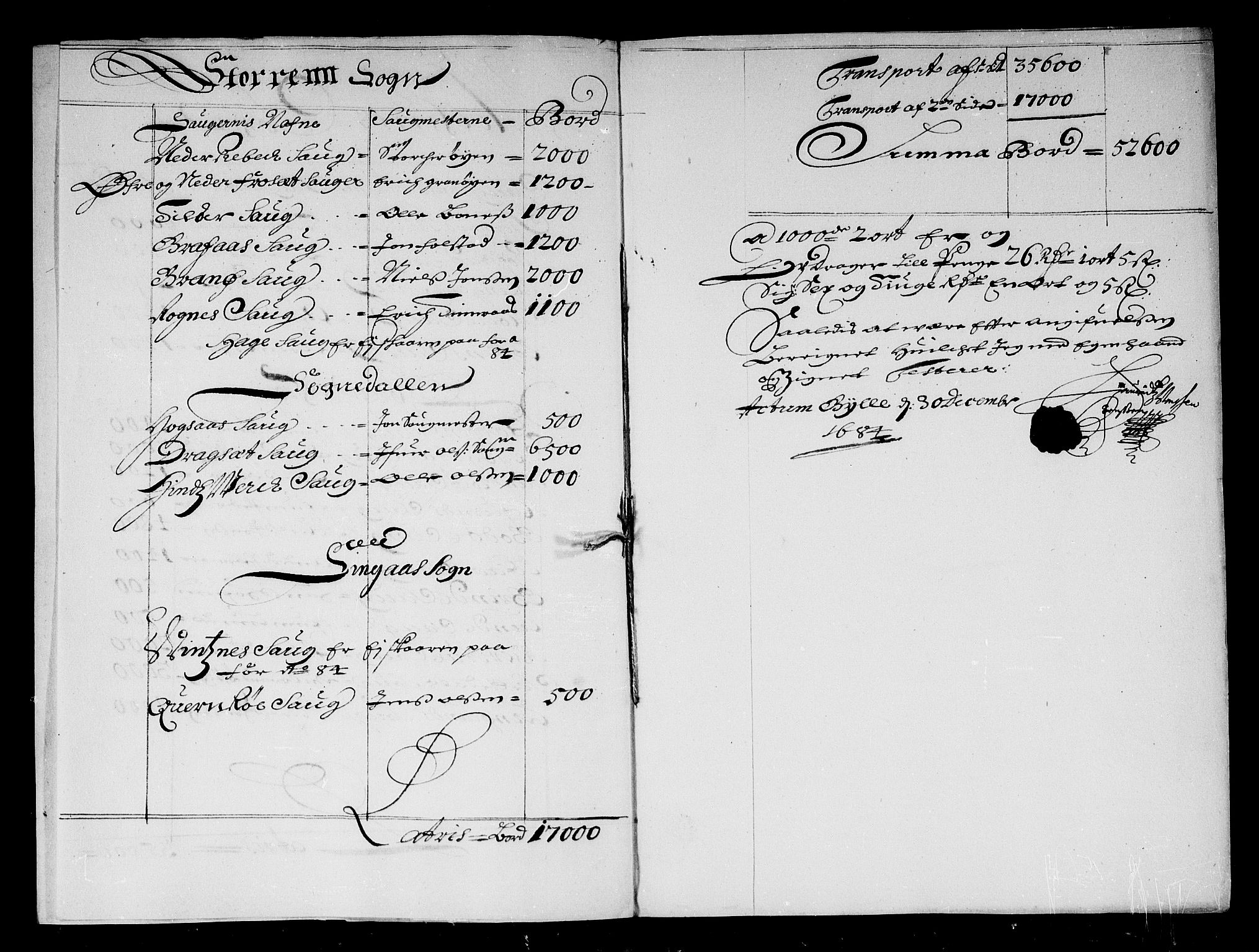 Rentekammeret inntil 1814, Reviderte regnskaper, Stiftamtstueregnskaper, Trondheim stiftamt og Nordland amt, RA/EA-6044/R/Rg/L0075: Trondheim stiftamt og Nordland amt, 1684