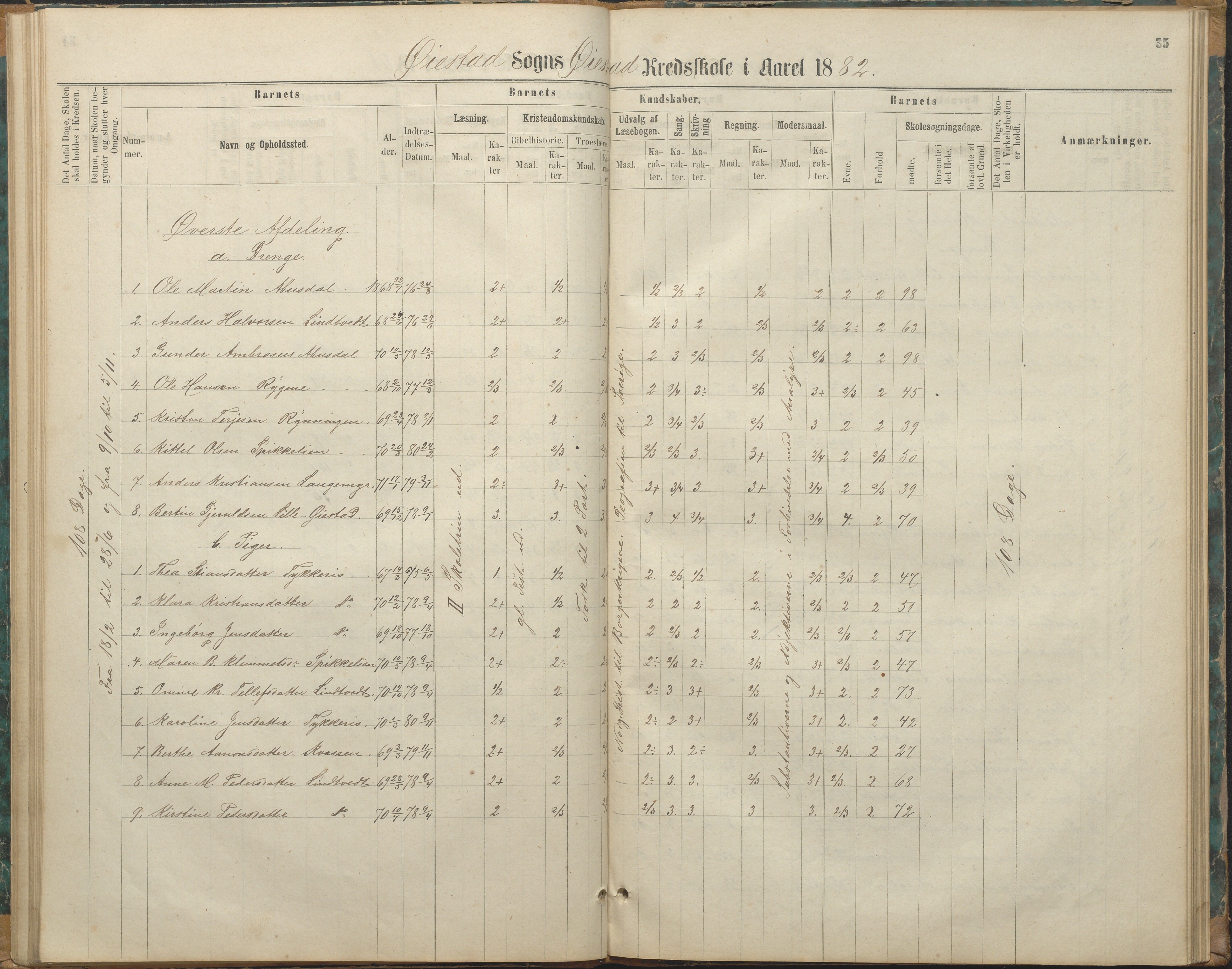 Øyestad kommune frem til 1979, AAKS/KA0920-PK/06/06F/L0003: Skolejournal, 1865-1891, s. 34