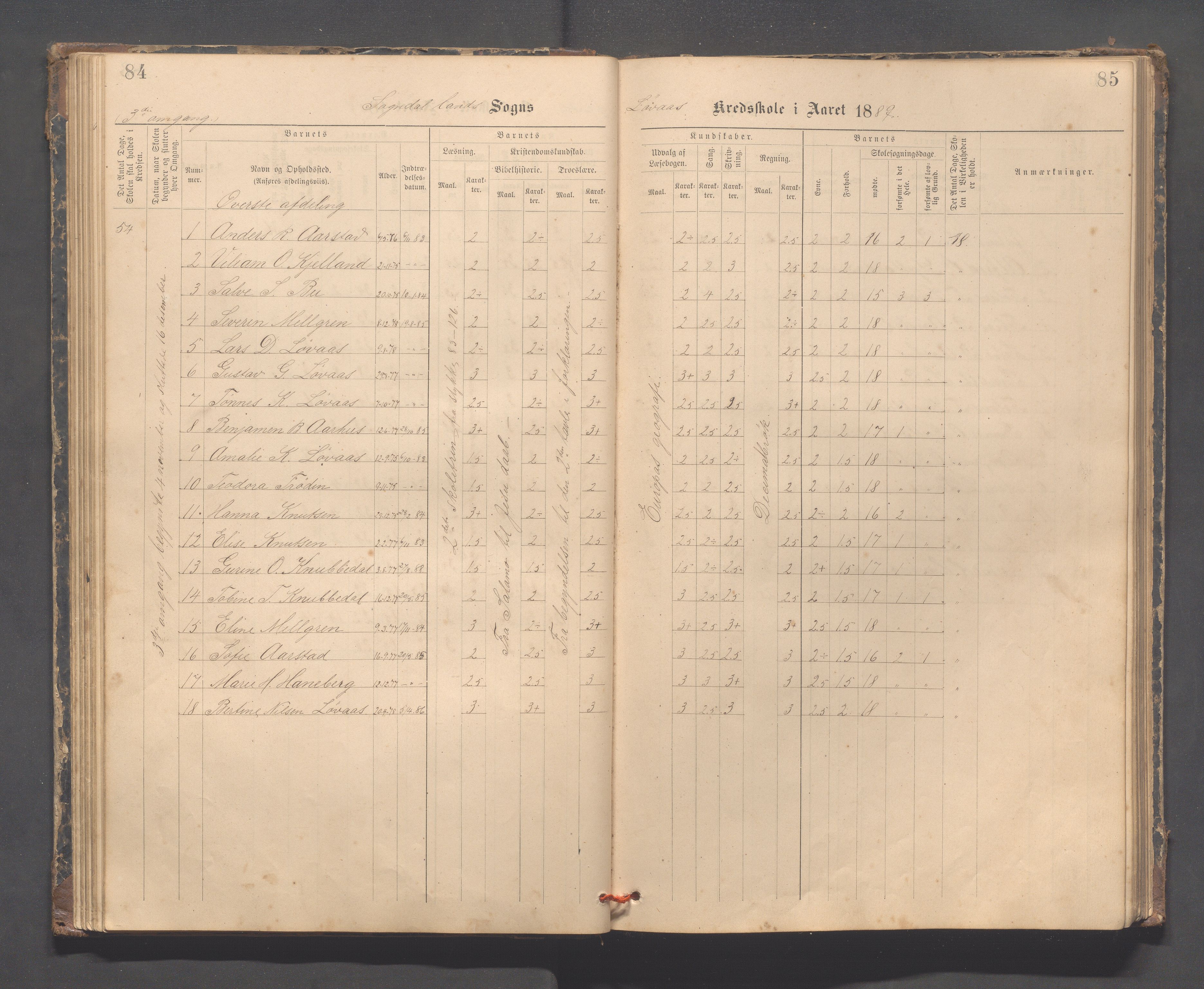Sokndal kommune- Skolestyret/Skolekontoret, IKAR/K-101142/H/L0014: Skoleprotokoll - Løvås, Jøssingfjord, Drageland, Skarås, 1885-1906, s. 84-85