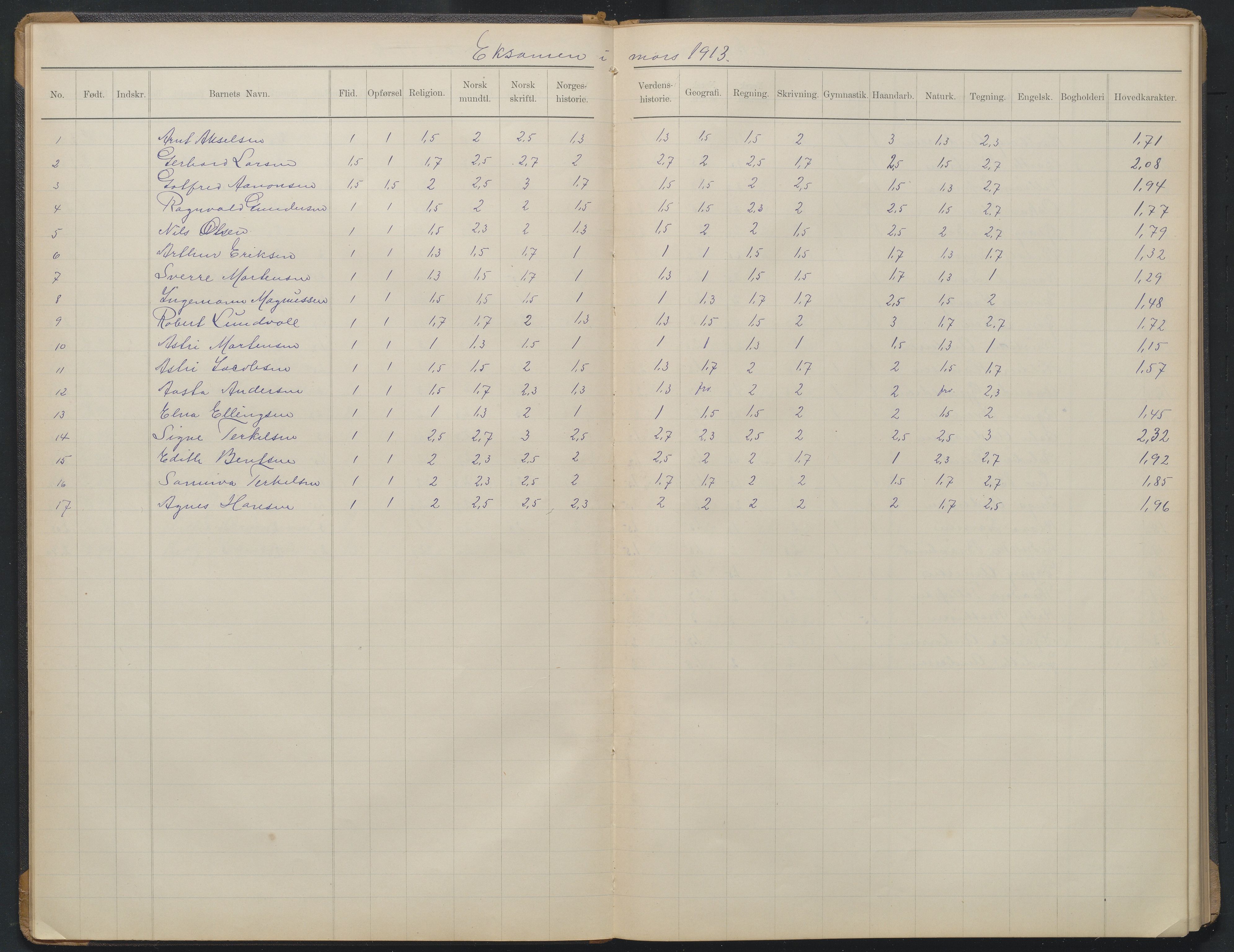 Arendal kommune, Katalog I, AAKS/KA0906-PK-I/07/L0375: Eksamensprotokoll 6. klasse, 1904-1923