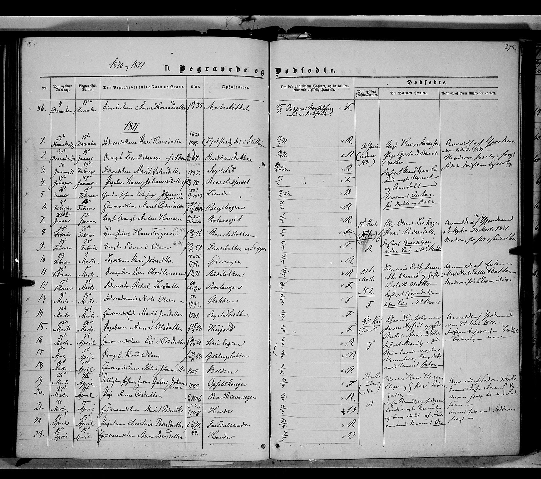 Ringebu prestekontor, AV/SAH-PREST-082/H/Ha/Haa/L0007: Ministerialbok nr. 7, 1860-1877, s. 275