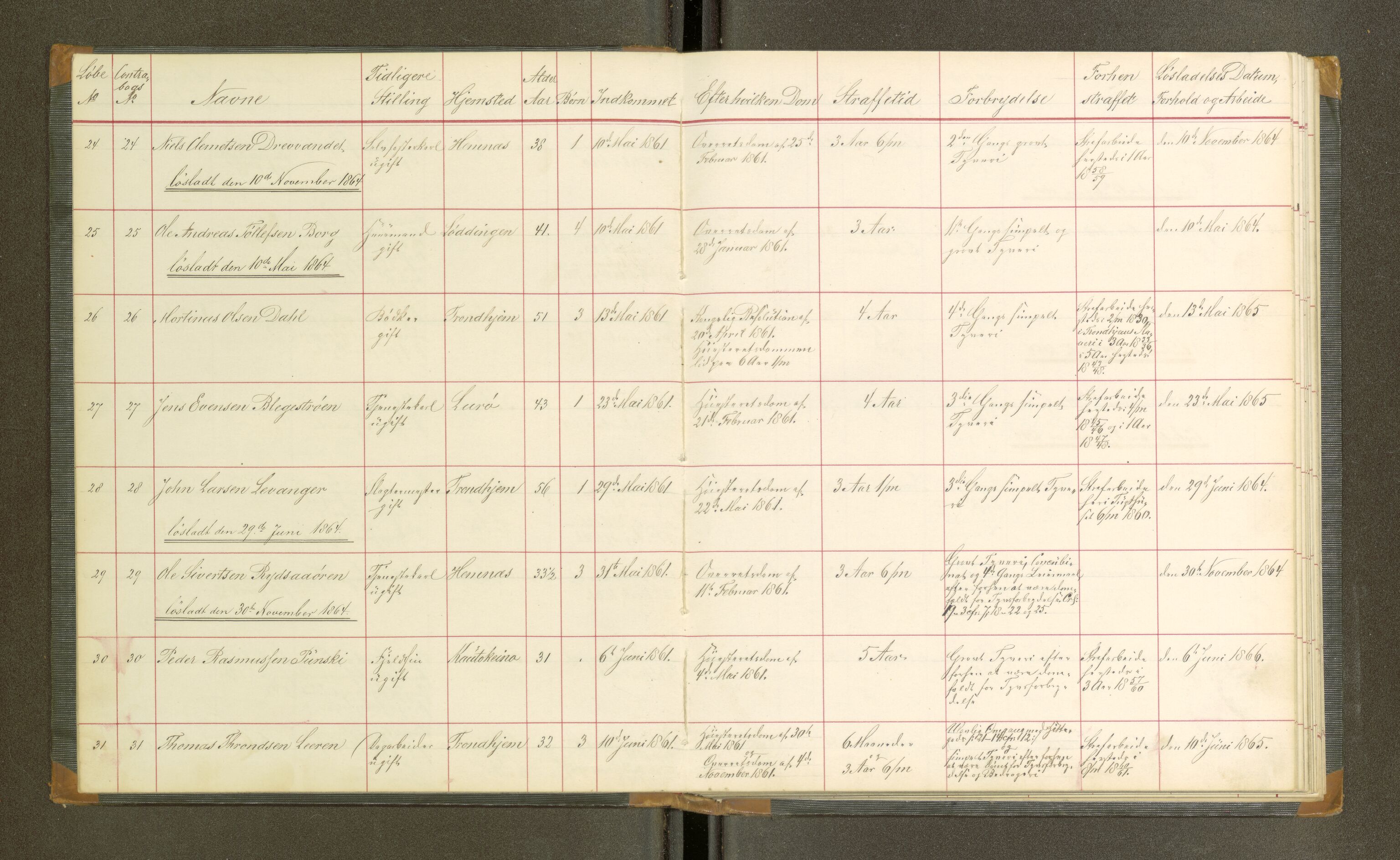 Trondheim tukthus, SAT/A-4619/05/65/L0020: 65.20 Fangeprotokoll, 1864