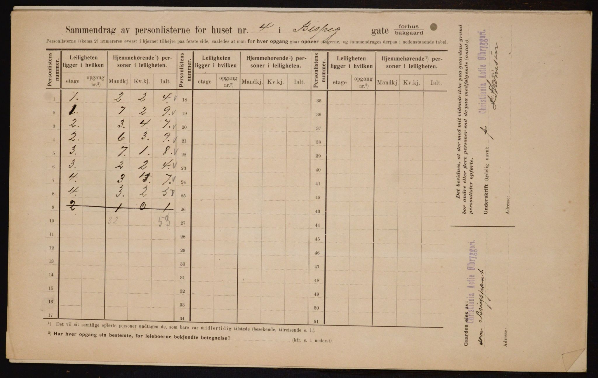 OBA, Kommunal folketelling 1.2.1910 for Kristiania, 1910, s. 5170