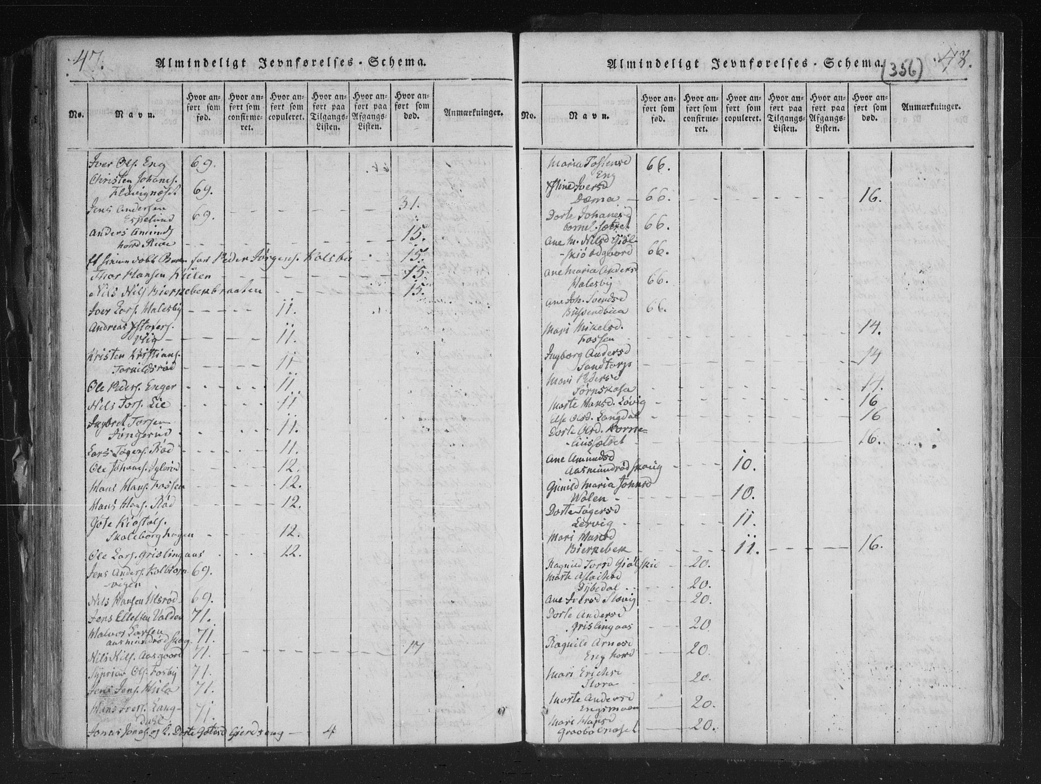 Aremark prestekontor Kirkebøker, AV/SAO-A-10899/F/Fc/L0001: Ministerialbok nr. III 1, 1814-1834, s. 47-48