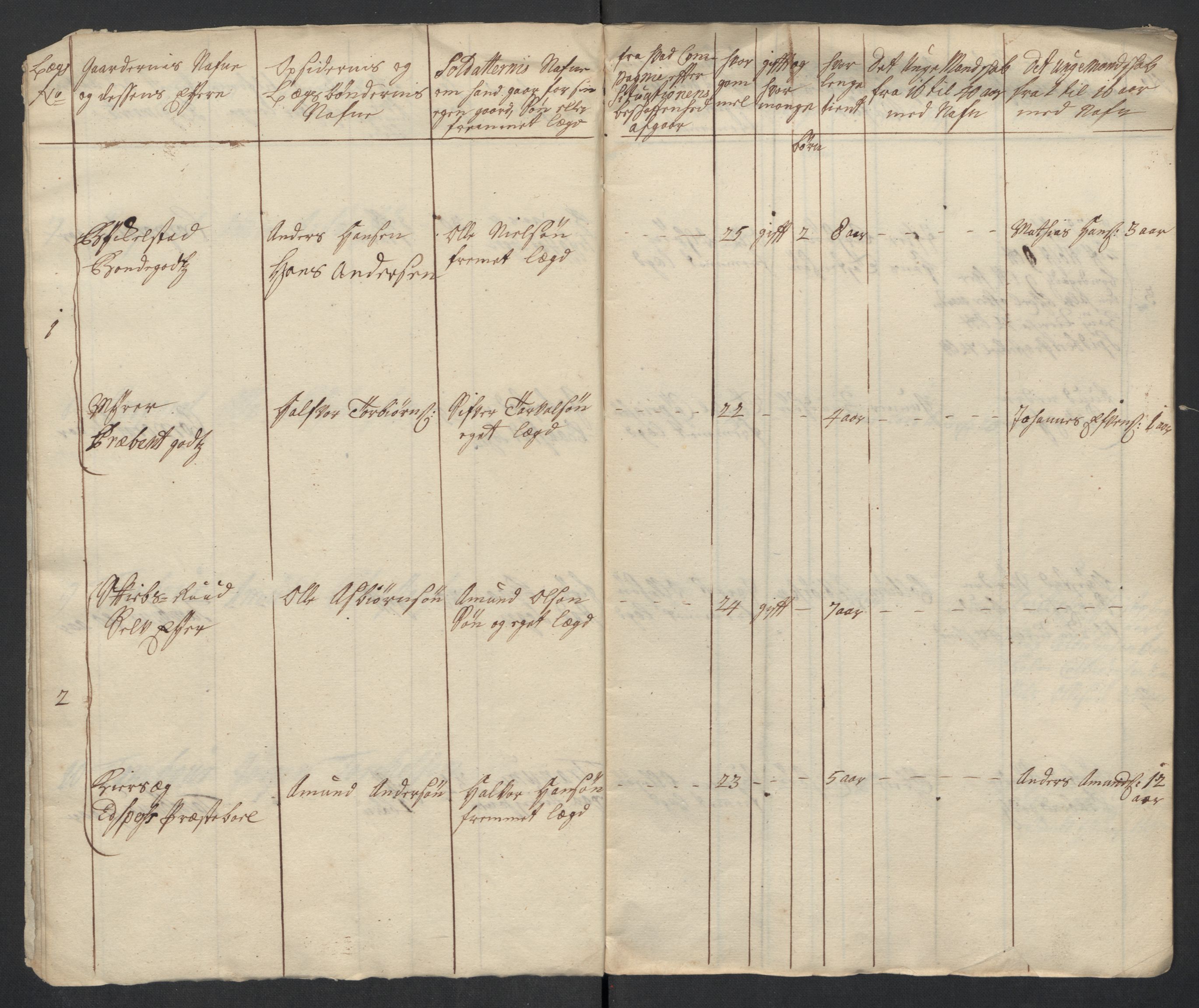 Rentekammeret inntil 1814, Realistisk ordnet avdeling, RA/EA-4070/Ki/L0015: [S14]: Hovedlegdsruller, 1726, s. 485