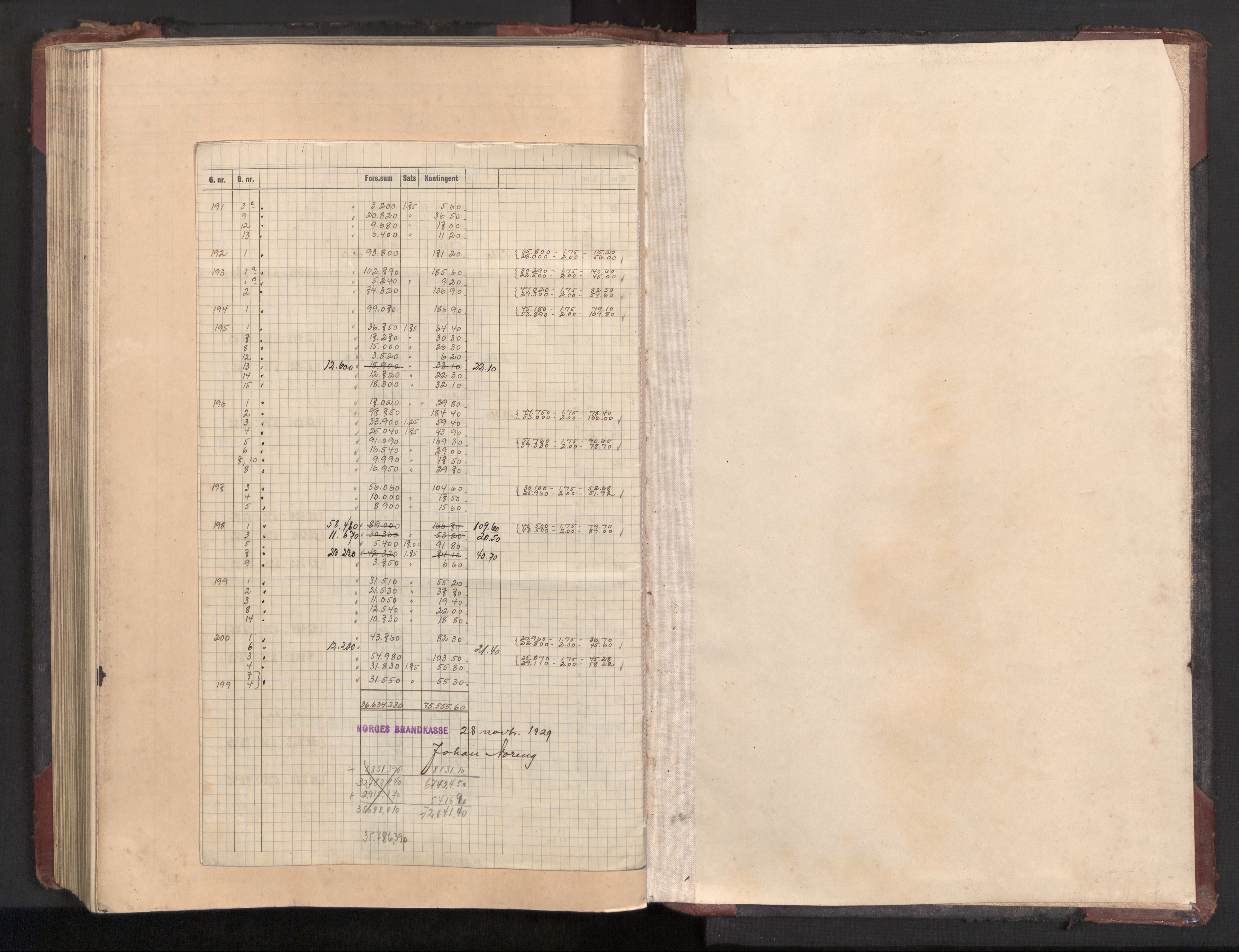 Lier lensmannskontor, AV/SAKO-A-507/Y/Yb/Ybc/L0002: Protokoll over branntakster, 1894-1954