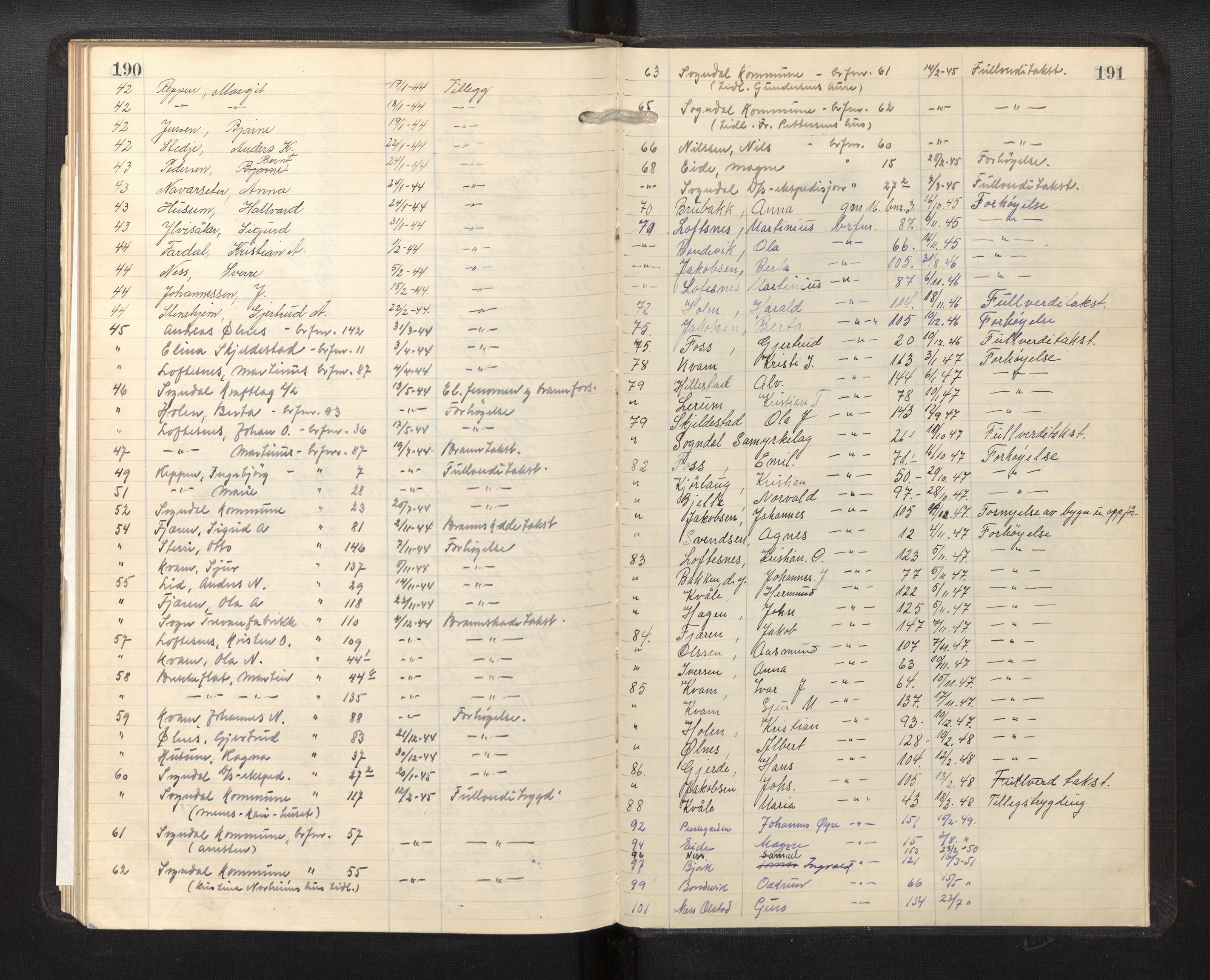 Lensmannen i Sogndal, AV/SAB-A-29901/0012/L0018: Branntakstprotokoll, Sogndalsfjøra, 1935-1955, s. 190-191