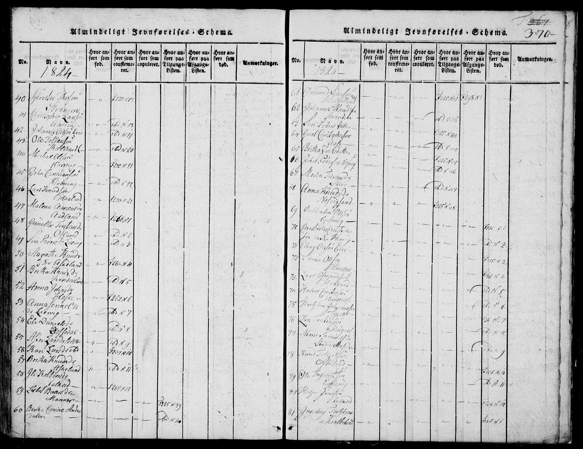 Skjold sokneprestkontor, AV/SAST-A-101847/H/Ha/Hab/L0002: Klokkerbok nr. B 2 /1, 1815-1830, s. 370