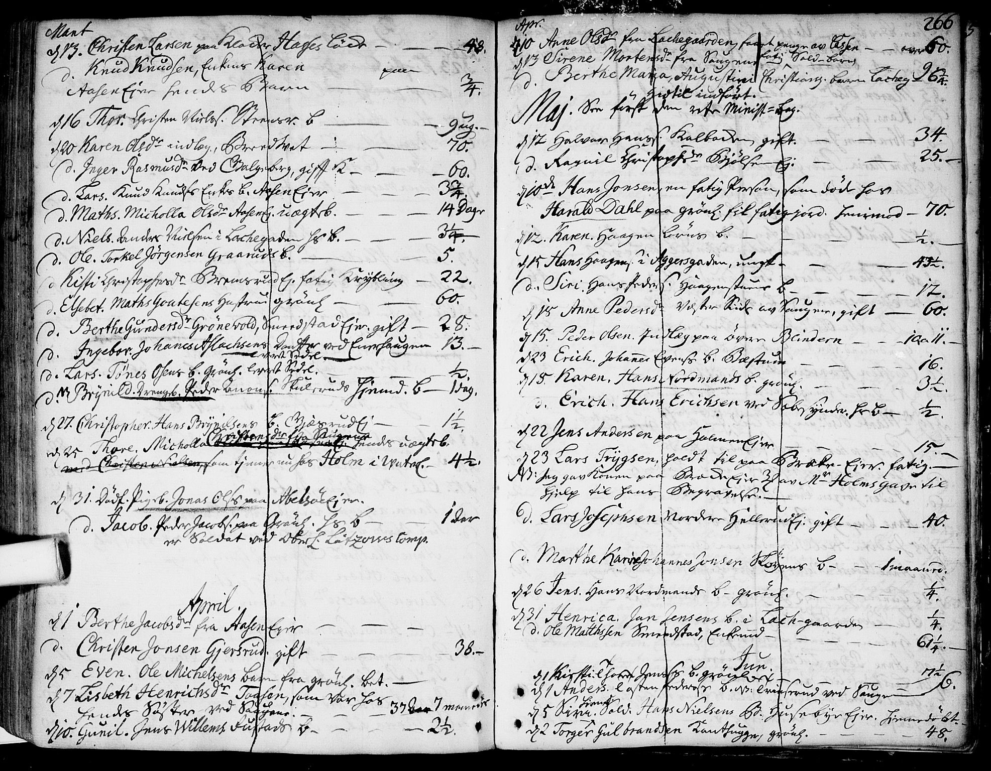 Aker prestekontor kirkebøker, AV/SAO-A-10861/F/L0007: Ministerialbok nr. 7, 1734-1748, s. 266
