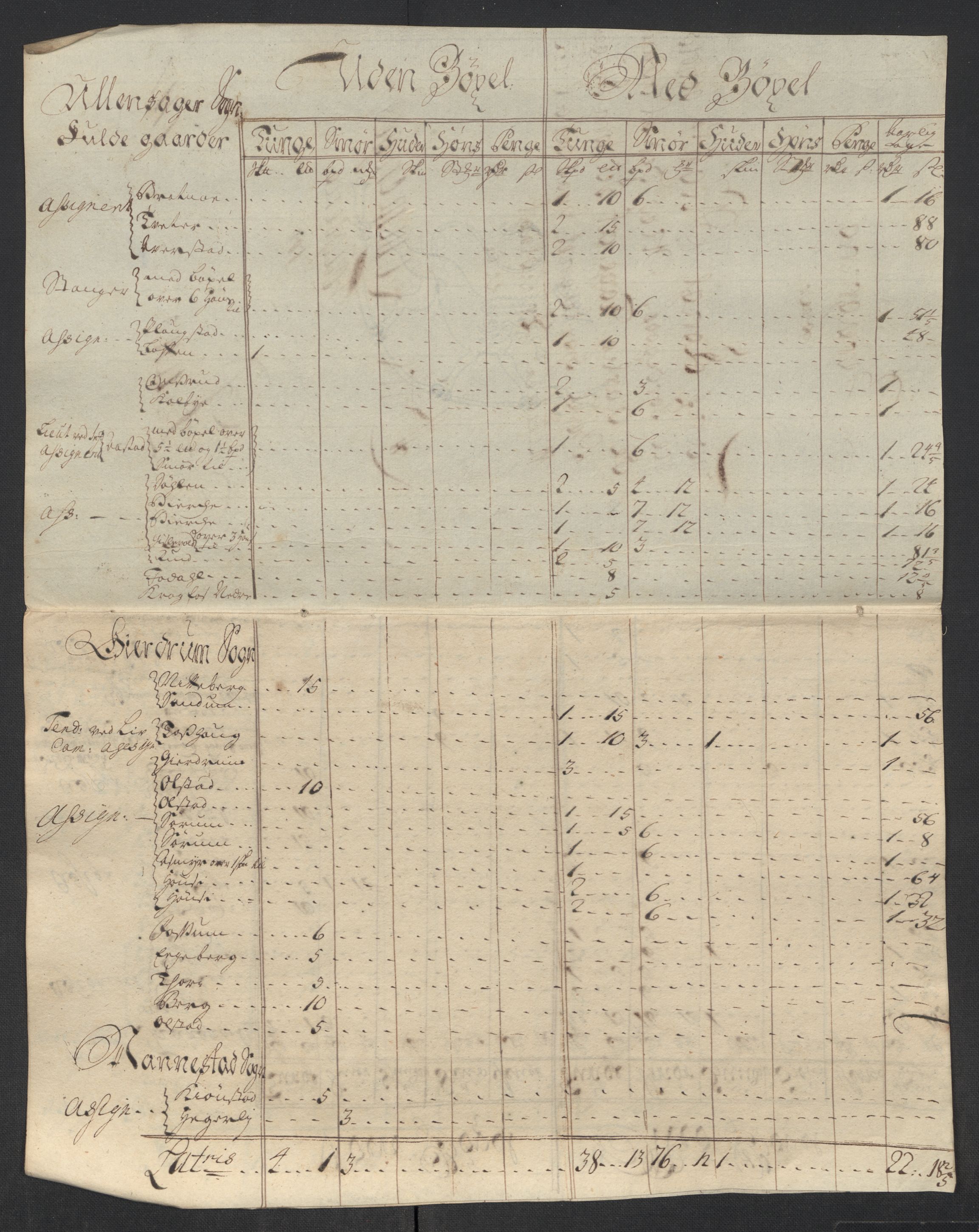 Rentekammeret inntil 1814, Reviderte regnskaper, Fogderegnskap, RA/EA-4092/R12/L0726: Fogderegnskap Øvre Romerike, 1717, s. 256