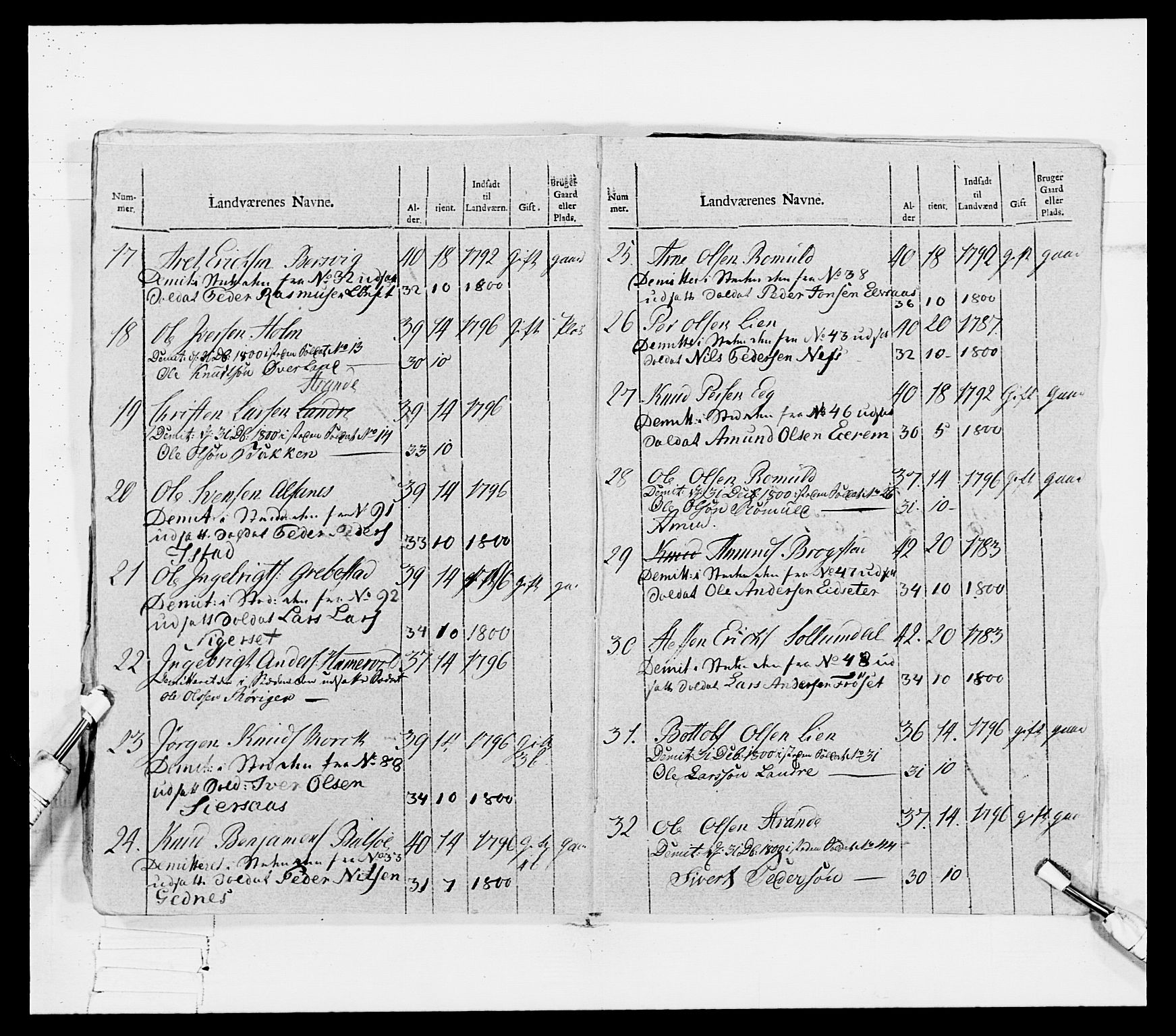 Generalitets- og kommissariatskollegiet, Det kongelige norske kommissariatskollegium, AV/RA-EA-5420/E/Eh/L0080: 2. Trondheimske nasjonale infanteriregiment, 1792-1800, s. 170