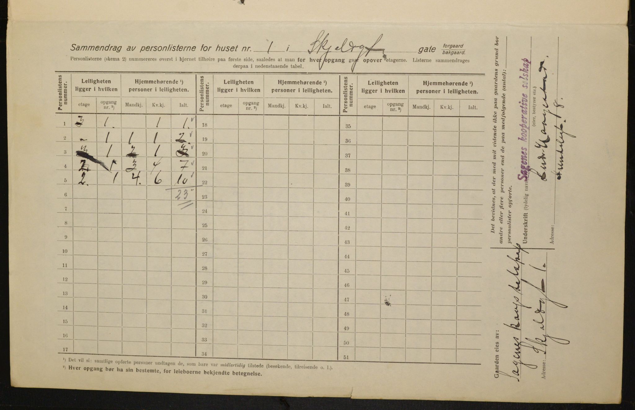 OBA, Kommunal folketelling 1.2.1916 for Kristiania, 1916, s. 98604