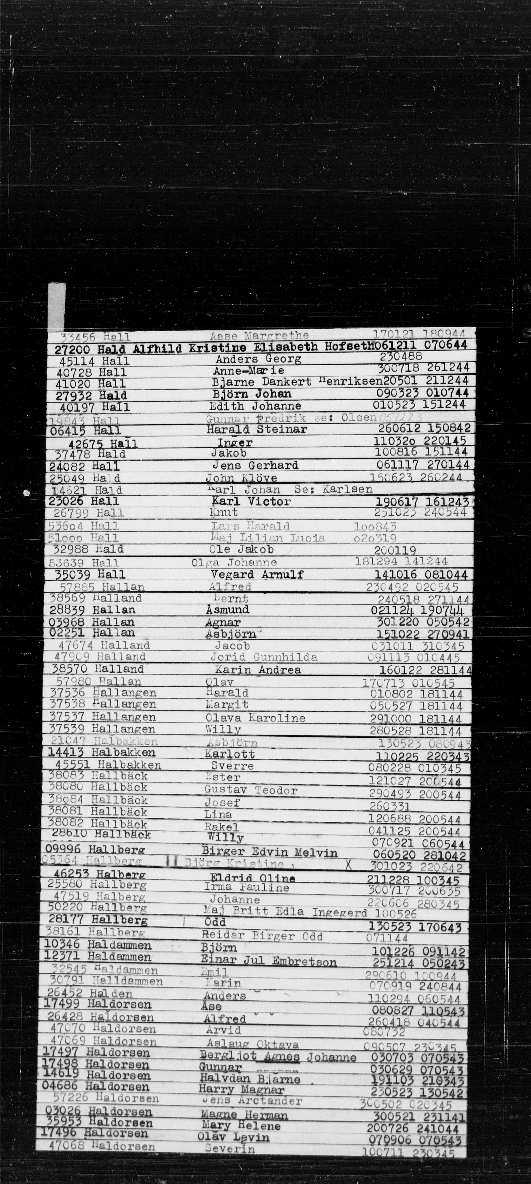 Den Kgl. Norske Legasjons Flyktningskontor, RA/S-6753/V/Va/L0022: Kjesäterkartoteket.  Alfabetisk register, A-Å., 1940-1945, s. 253
