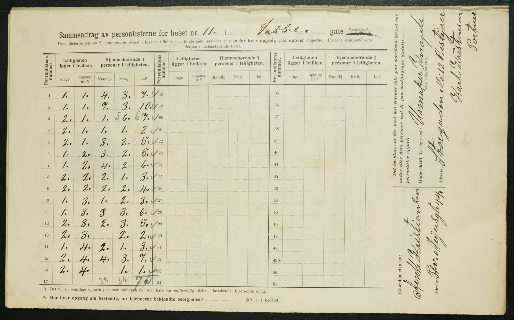 OBA, Kommunal folketelling 1.2.1914 for Kristiania, 1914, s. 126461