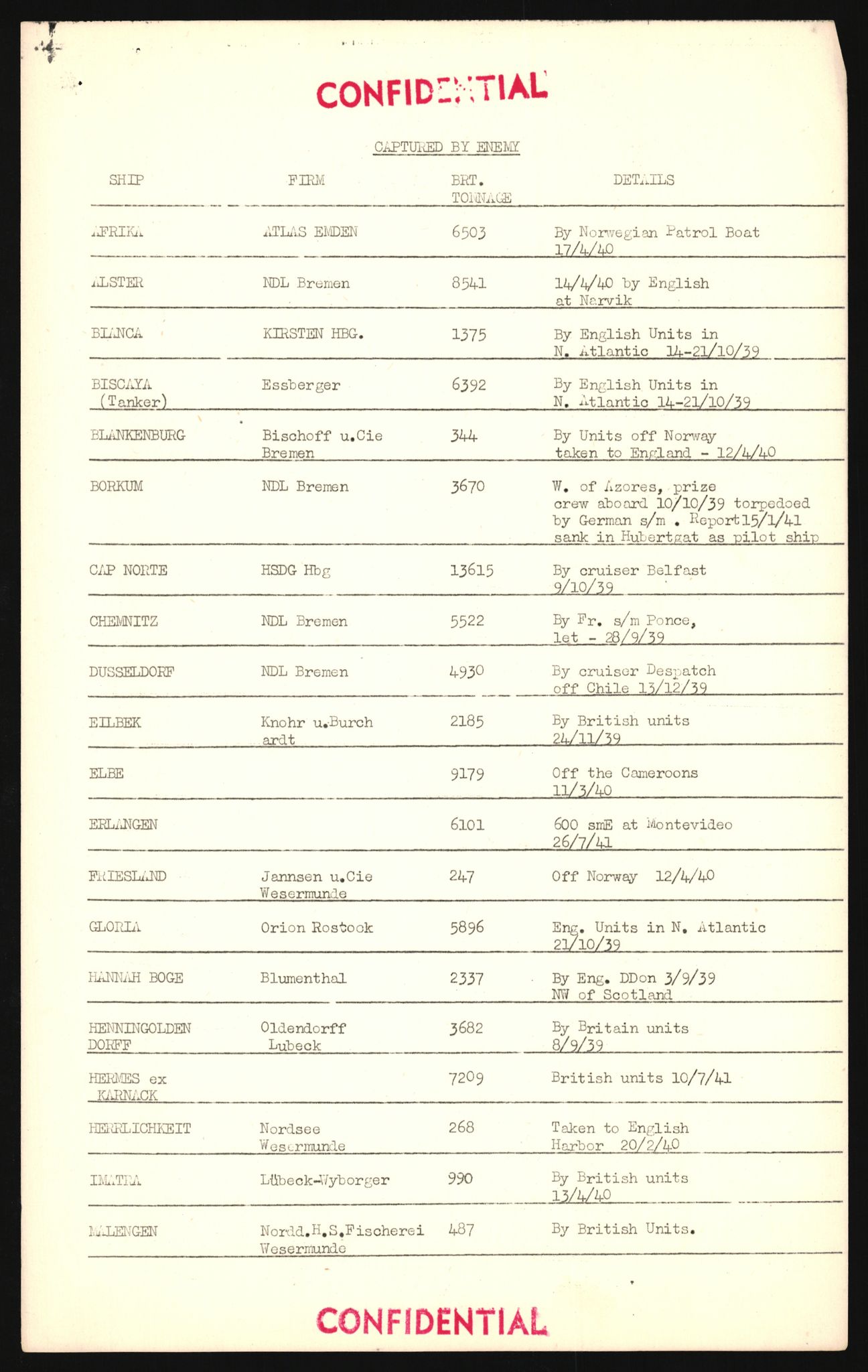 Forsvaret, Forsvarets krigshistoriske avdeling, AV/RA-RAFA-2017/Y/Yg/L0218: II-C-11-2180  -  Den tyske kapitulasjon 1945., 1945, s. 281