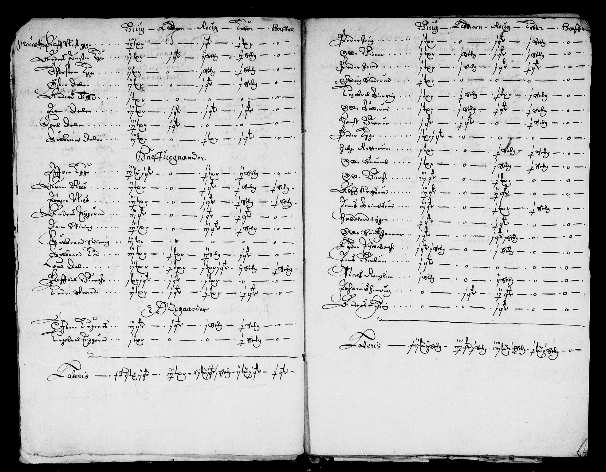 Rentekammeret inntil 1814, Reviderte regnskaper, Stiftamtstueregnskaper, Landkommissariatet på Akershus og Akershus stiftamt, AV/RA-EA-5869/R/Rb/L0062: Akershus stiftamt, 1669