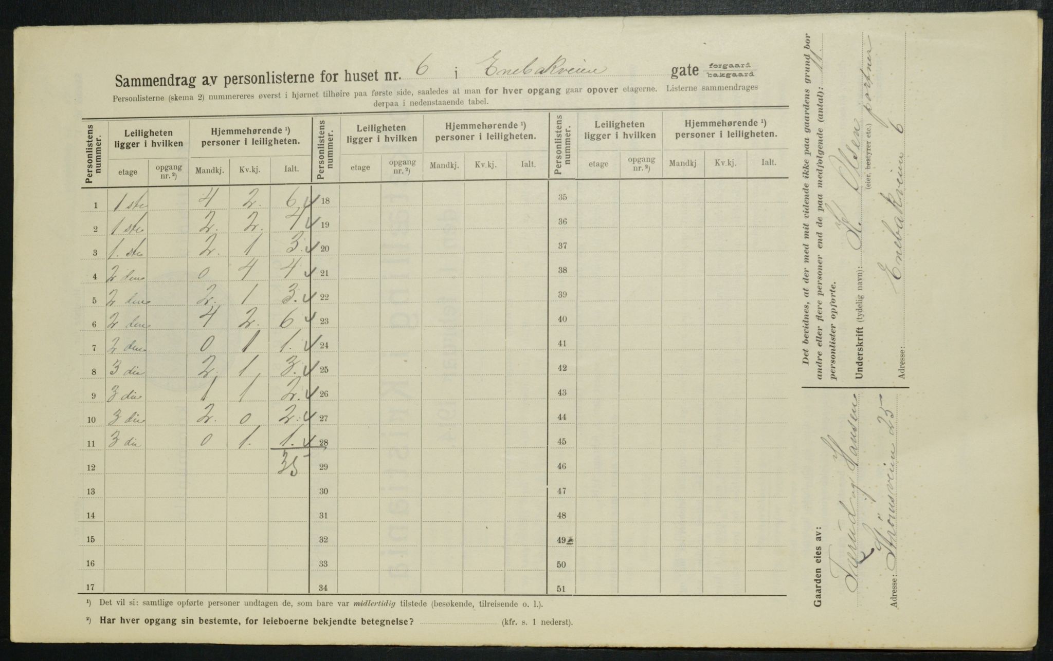 OBA, Kommunal folketelling 1.2.1914 for Kristiania, 1914, s. 21192