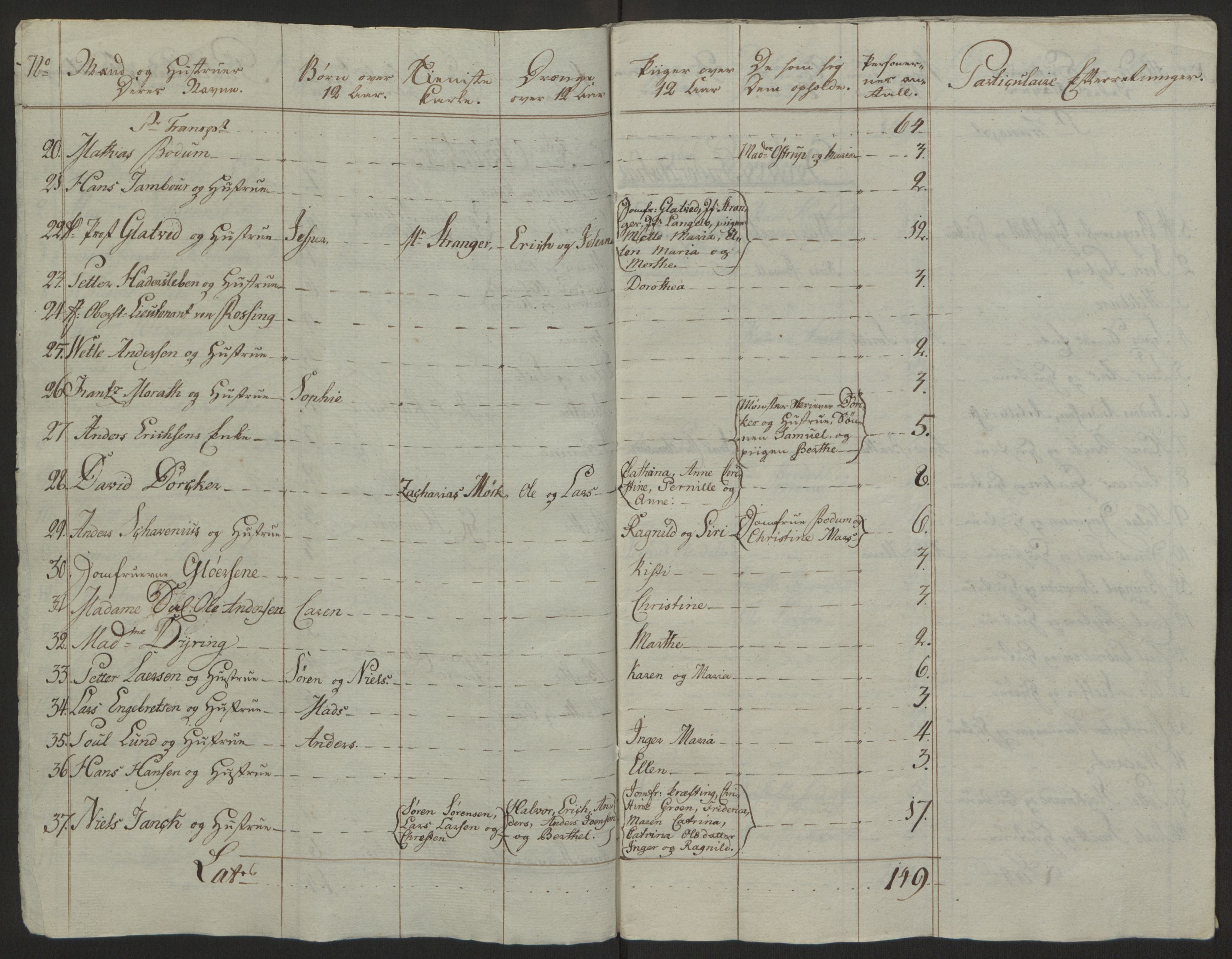 Rentekammeret inntil 1814, Reviderte regnskaper, Byregnskaper, AV/RA-EA-4066/R/Ra/L0006/0001: [A4] Kontribusjonsregnskap / Ekstraskatt, 1762-1772, s. 170