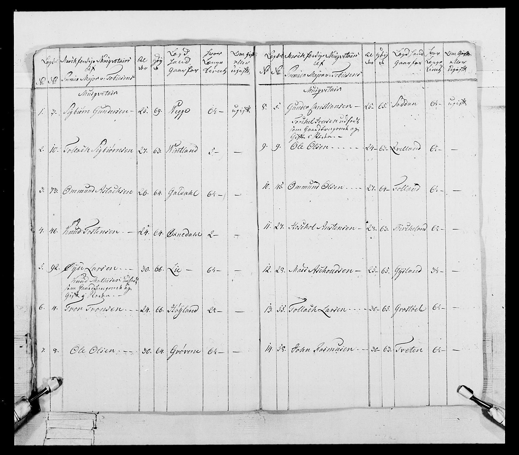 Generalitets- og kommissariatskollegiet, Det kongelige norske kommissariatskollegium, AV/RA-EA-5420/E/Eh/L0107: 2. Vesterlenske nasjonale infanteriregiment, 1782-1789, s. 109