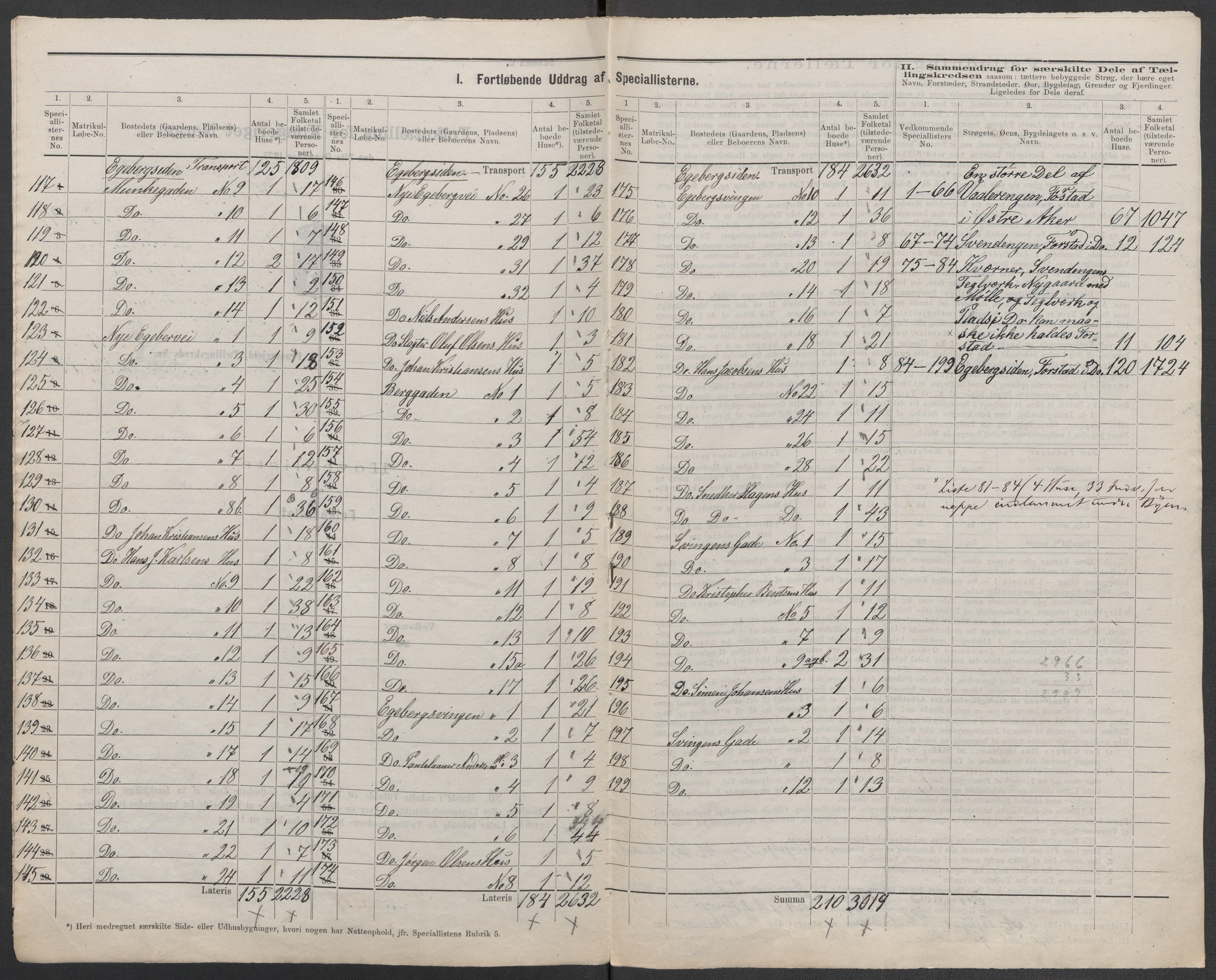 RA, Folketelling 1875 for 0218bP Østre Aker prestegjeld, 1875, s. 68