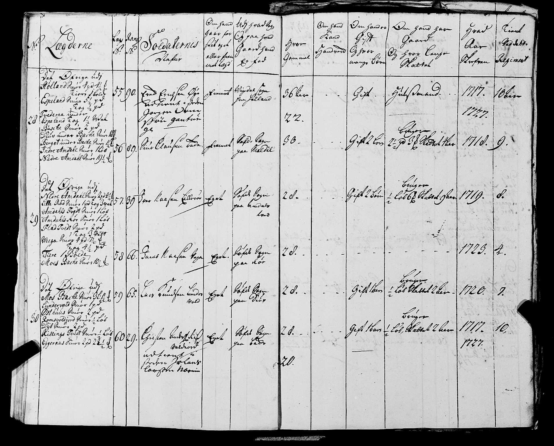 Fylkesmannen i Rogaland, AV/SAST-A-101928/99/3/325/325CA, 1655-1832, s. 2546